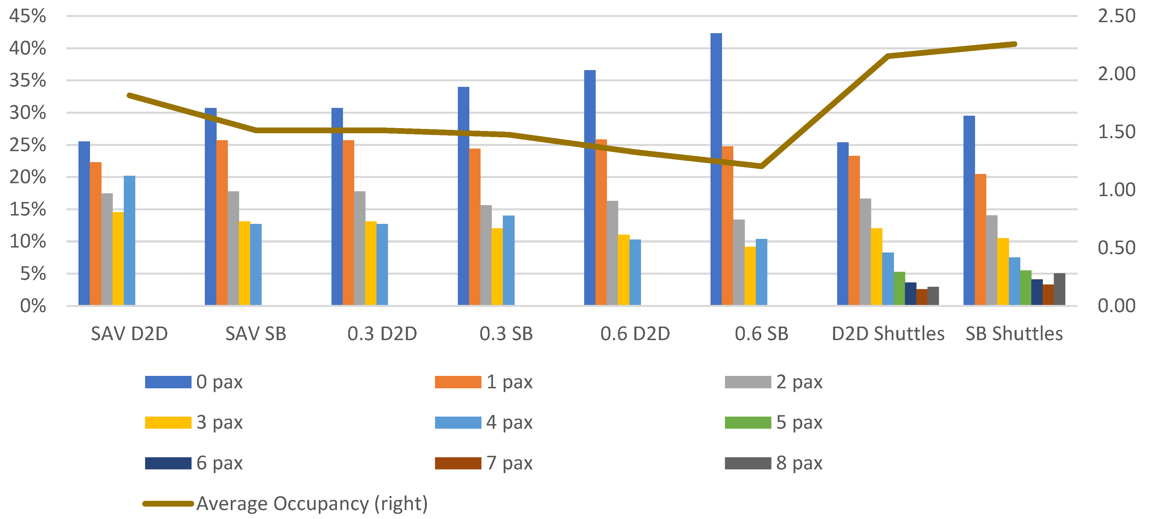 Sustainability 17 06282 g013