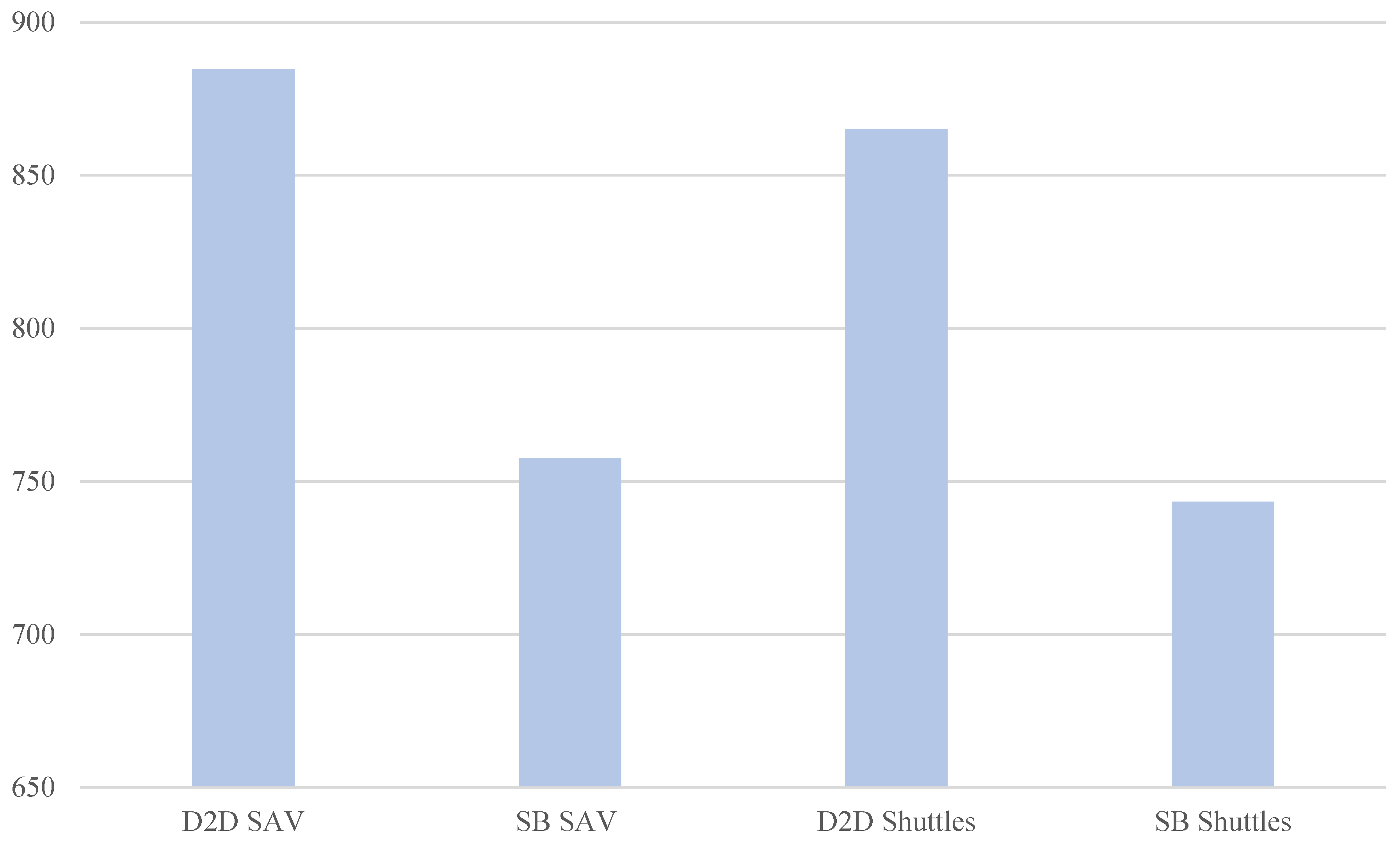 Sustainability 17 06282 g016