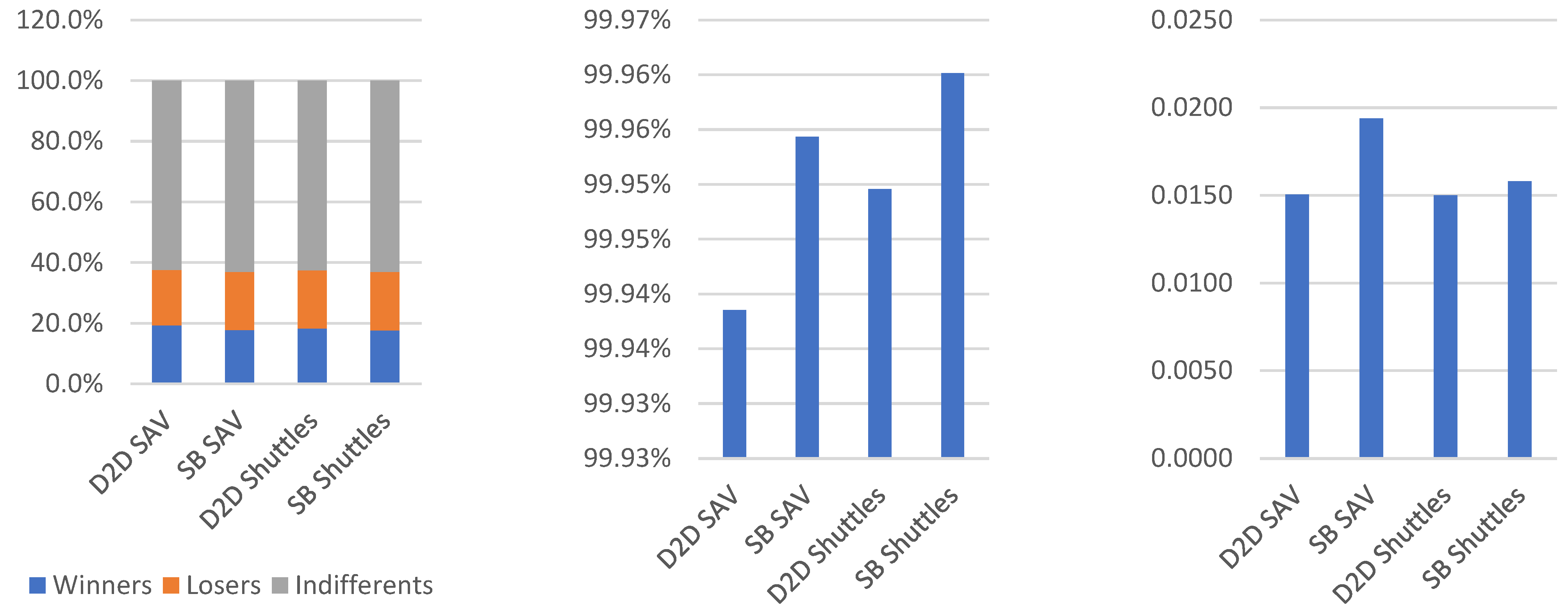 Sustainability 17 06282 g017