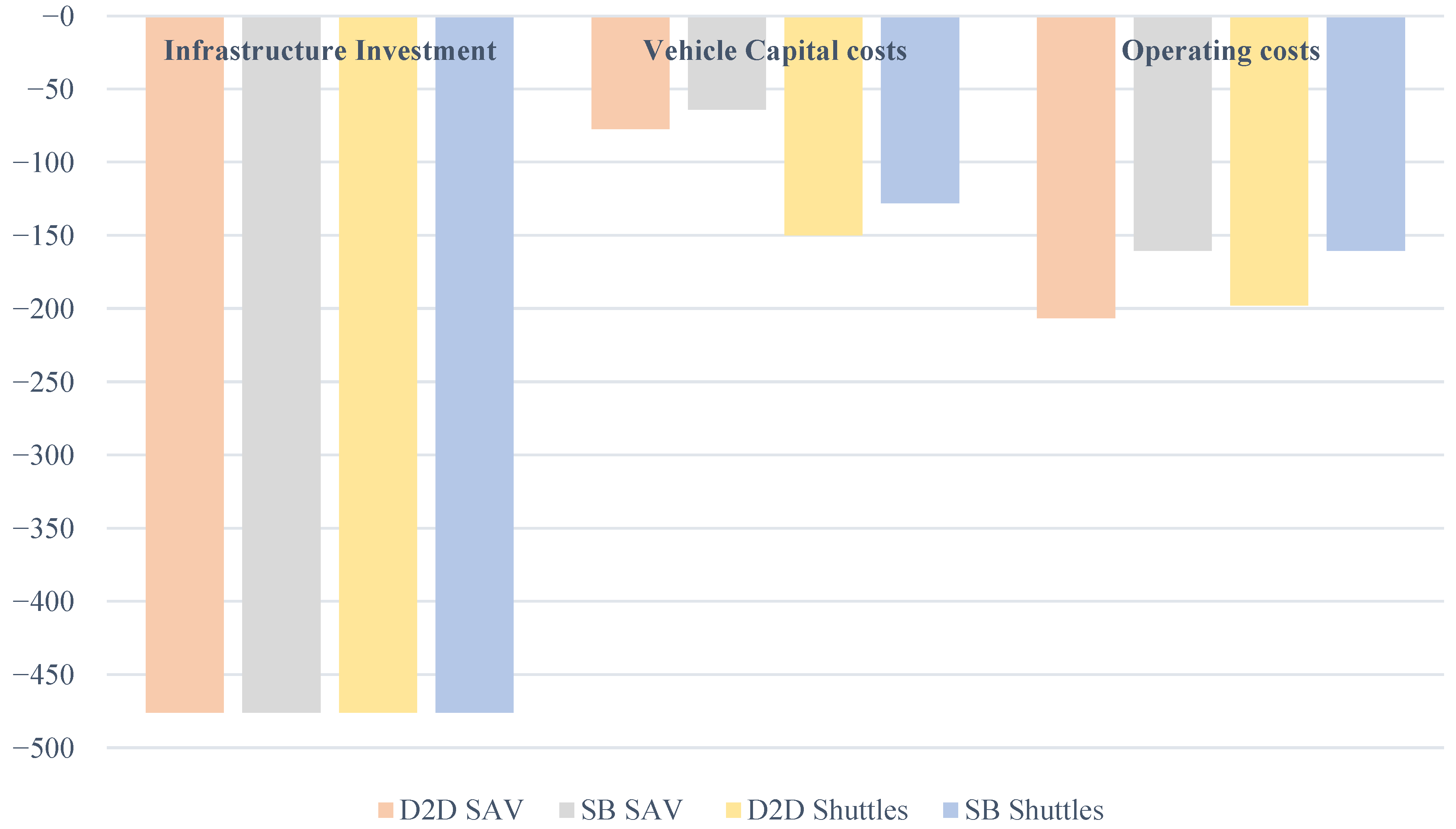Sustainability 17 06282 g018