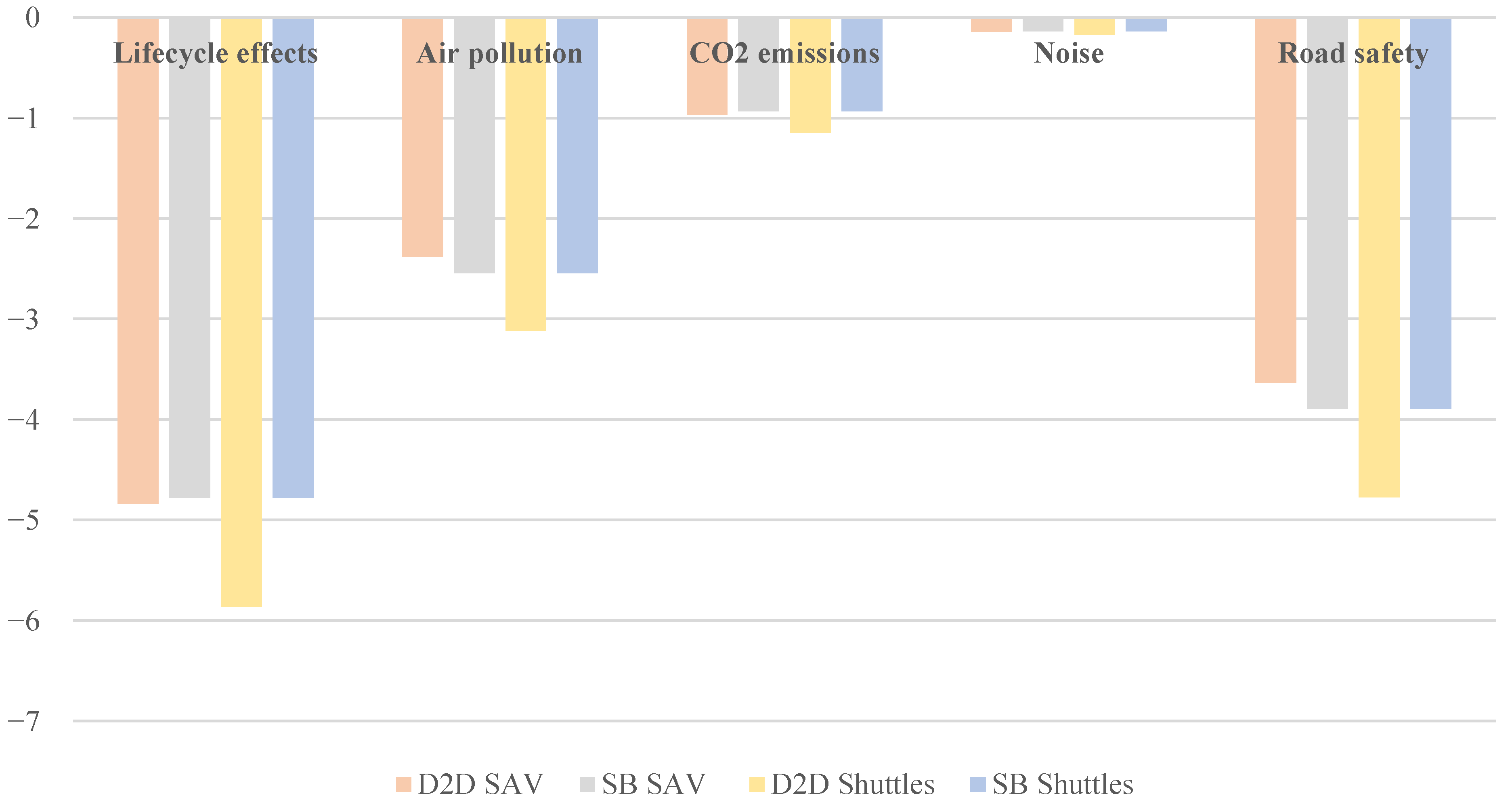 Sustainability 17 06282 g020