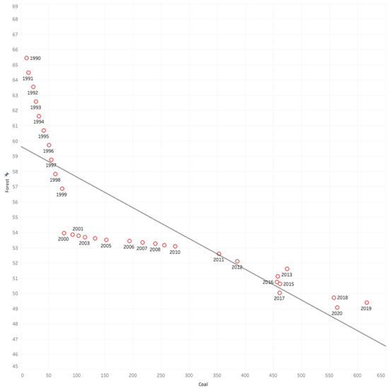 Sustainability 17 06283 g0a1