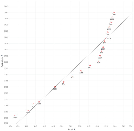 Sustainability 17 06283 g0a10