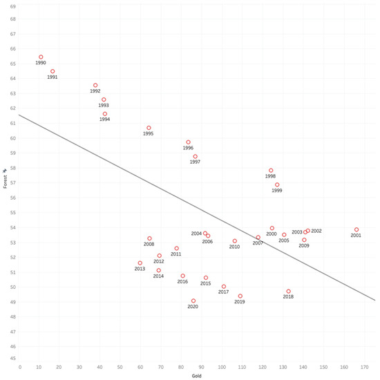 Sustainability 17 06283 g0a2