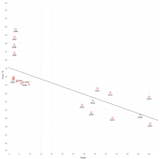 Sustainability 17 06283 g0a3