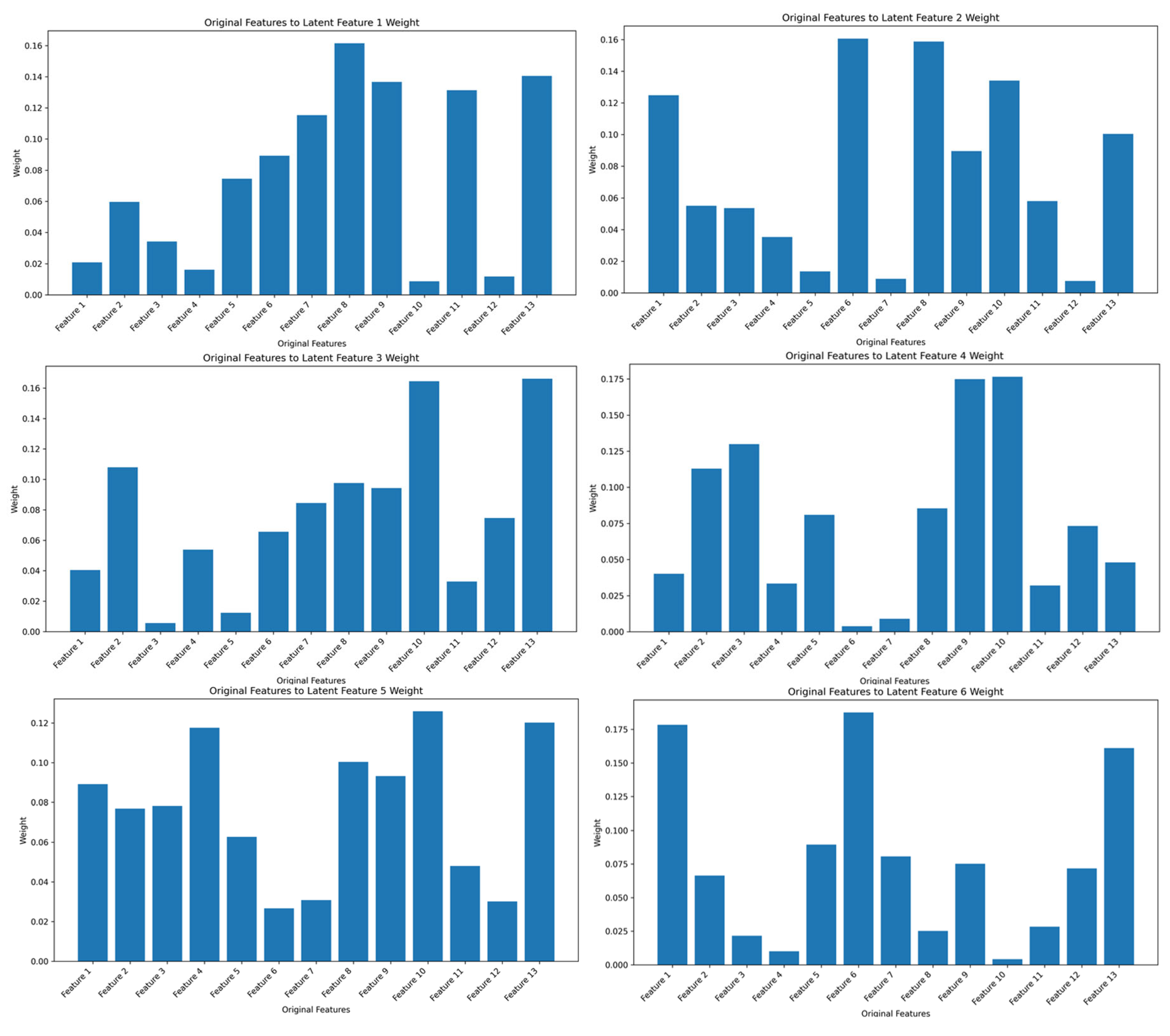 Sustainability 17 06284 g010