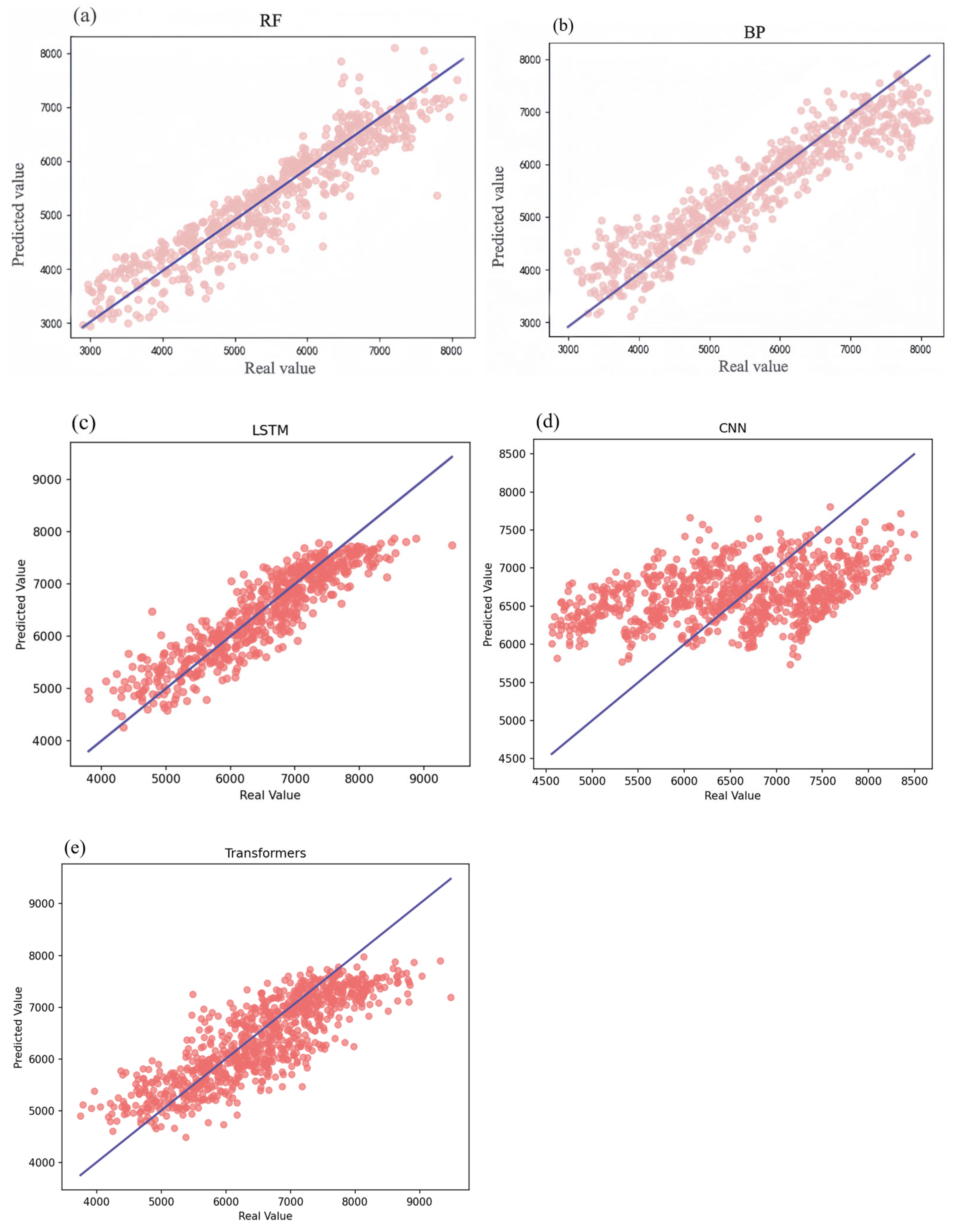 Sustainability 17 06284 g014