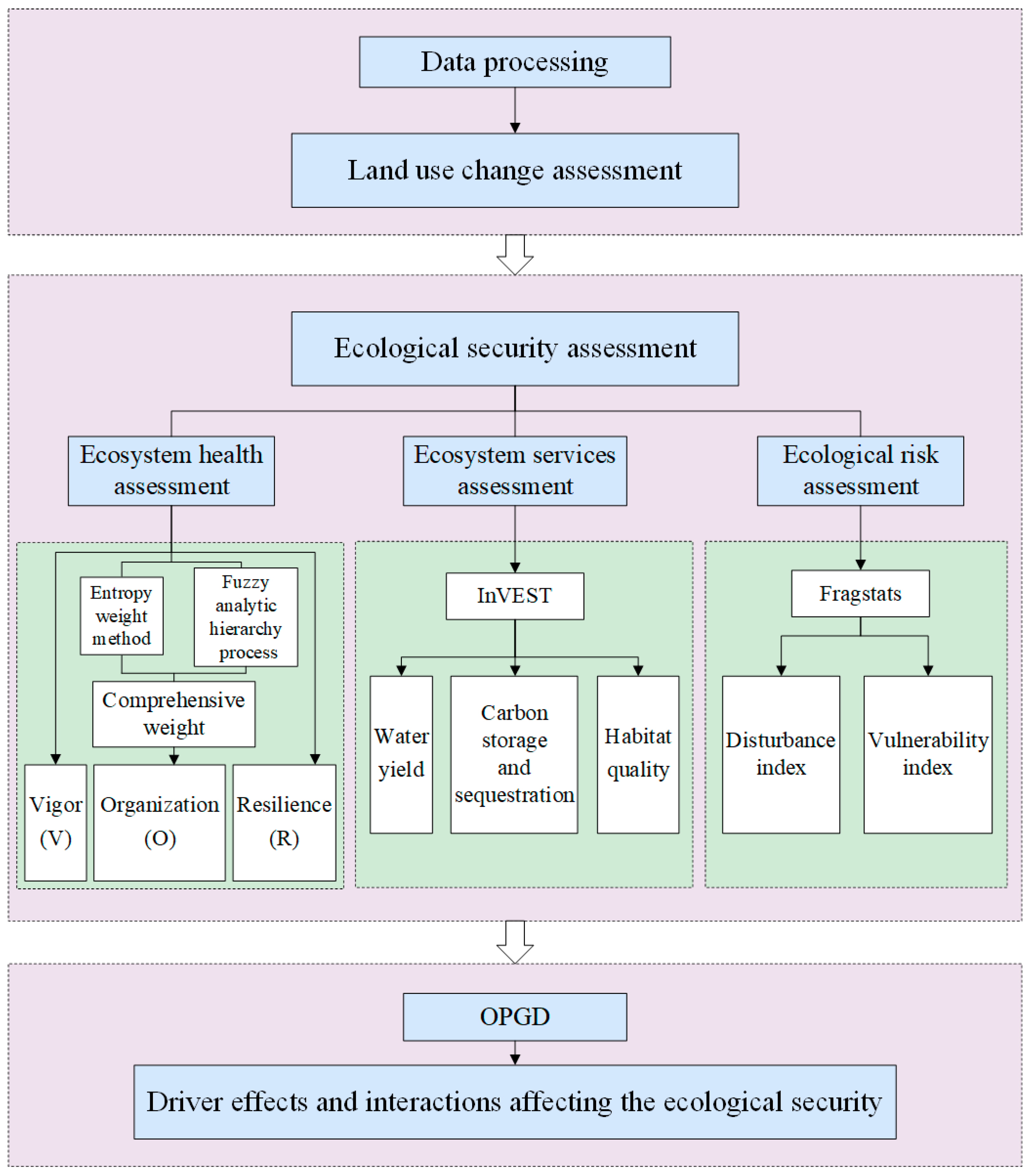 Sustainability 17 06287 g001