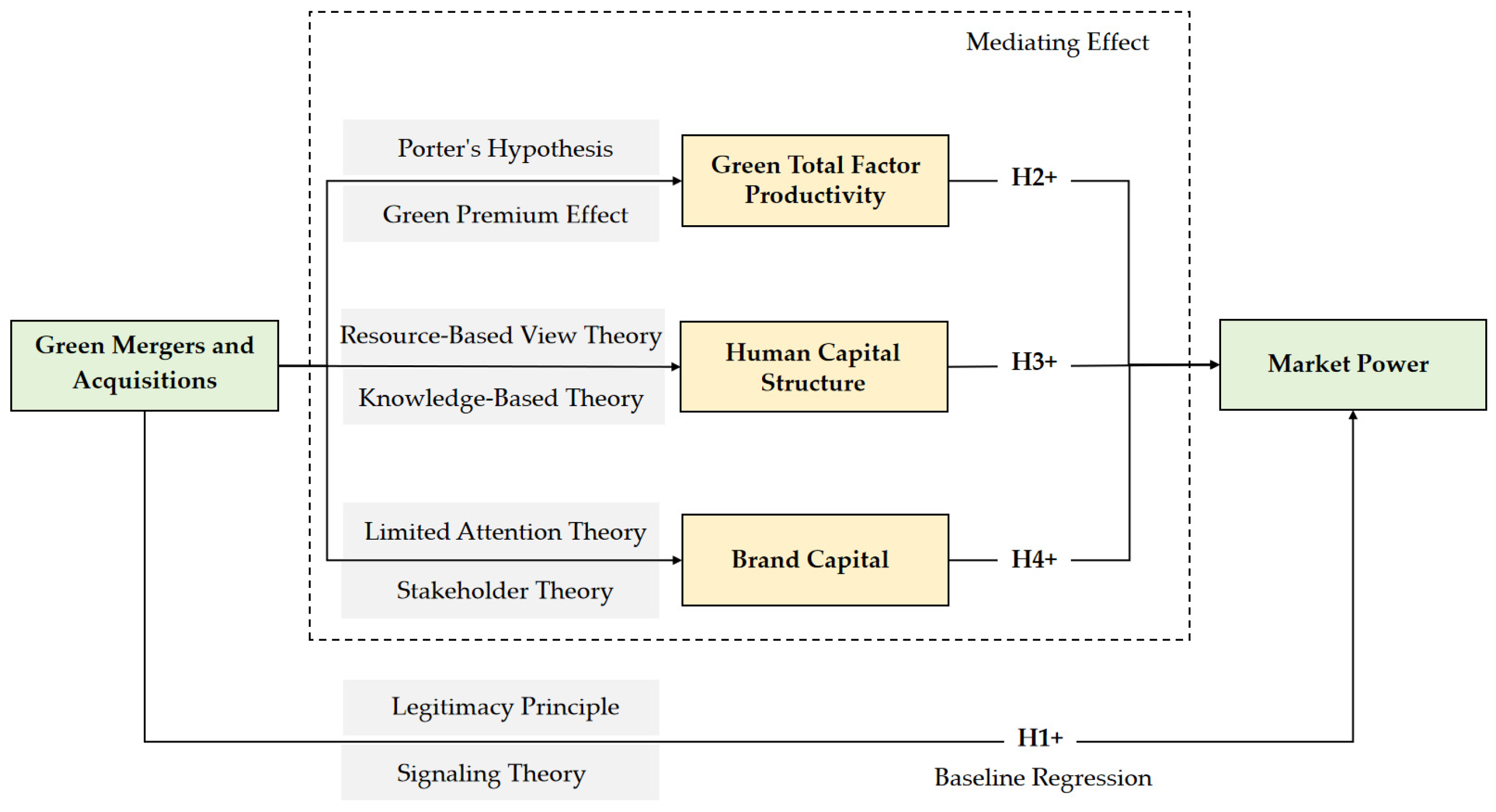 Sustainability 17 06290 g001