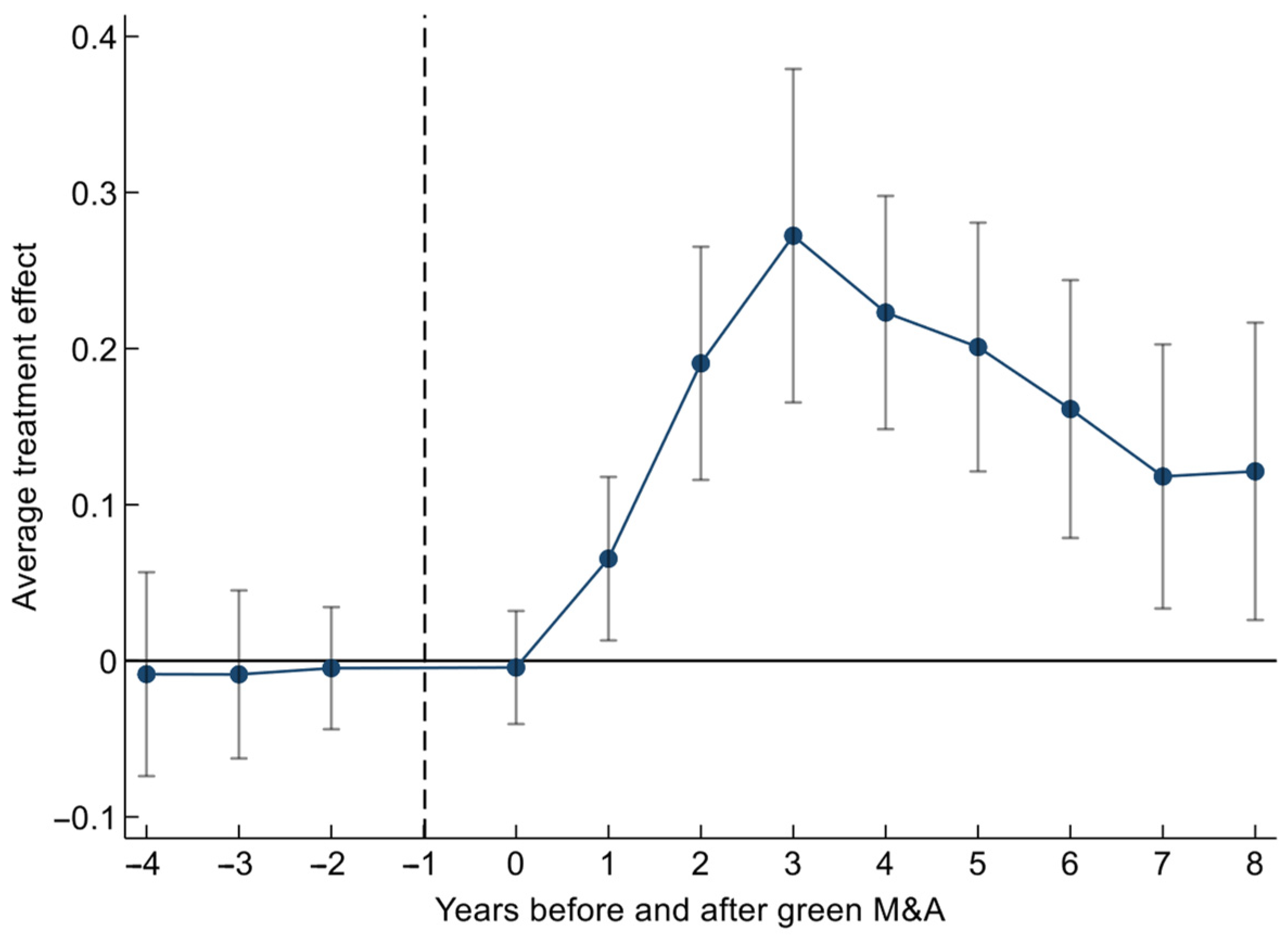 Sustainability 17 06290 g003