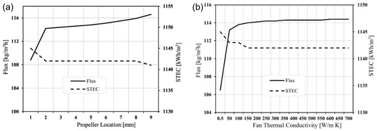 Sustainability 17 06294 g017