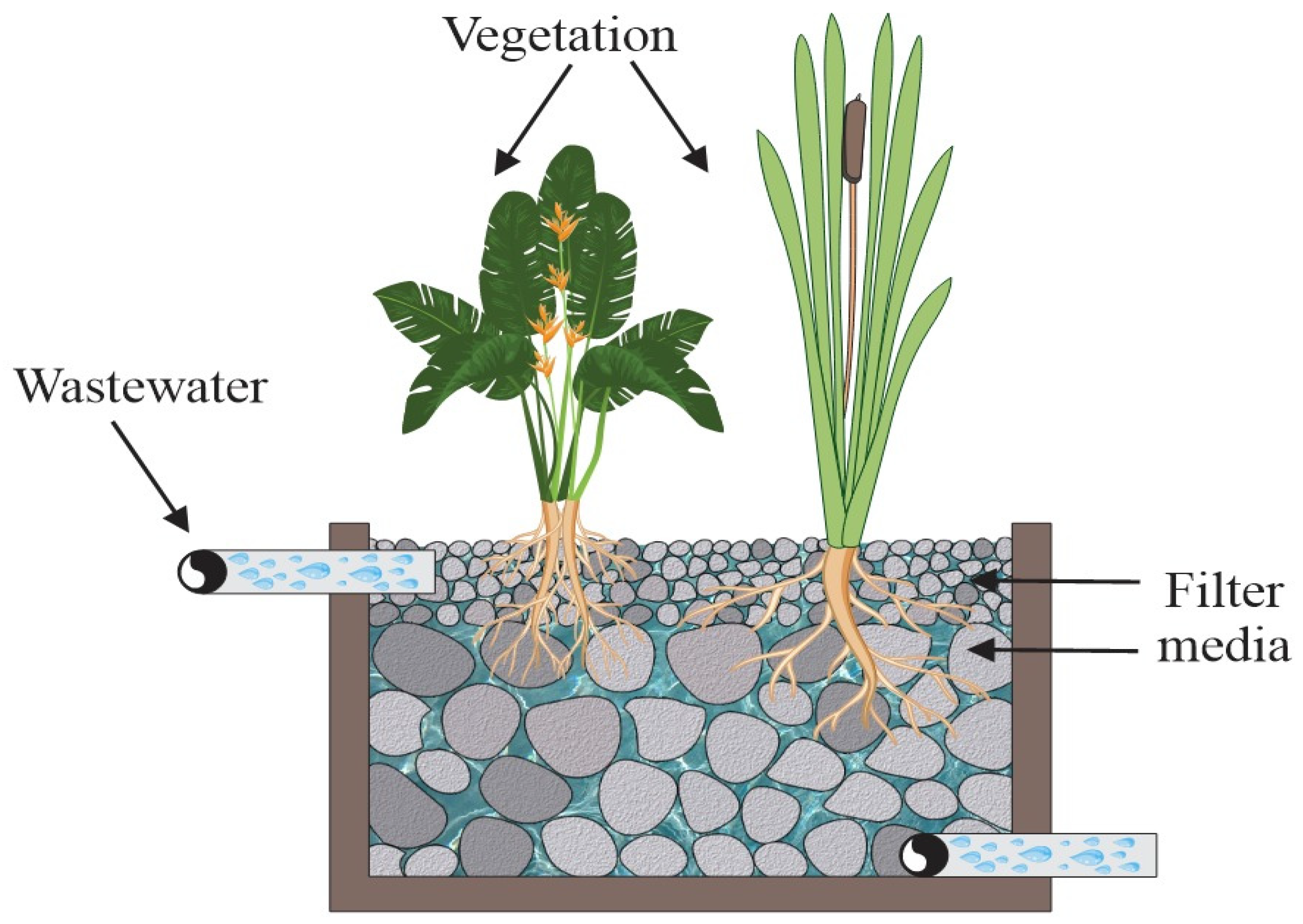 Sustainability 17 06298 g006
