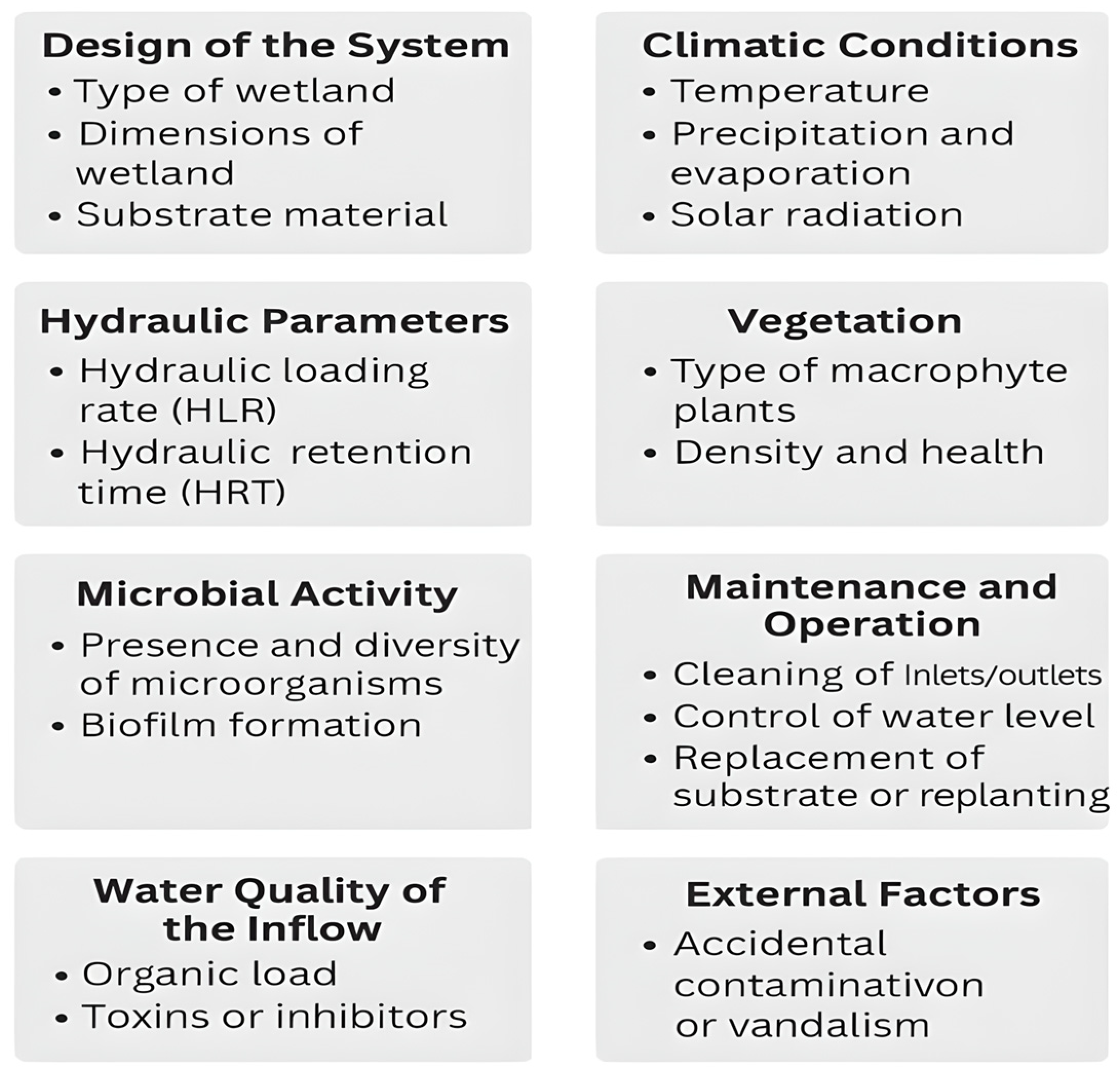 Sustainability 17 06298 g008