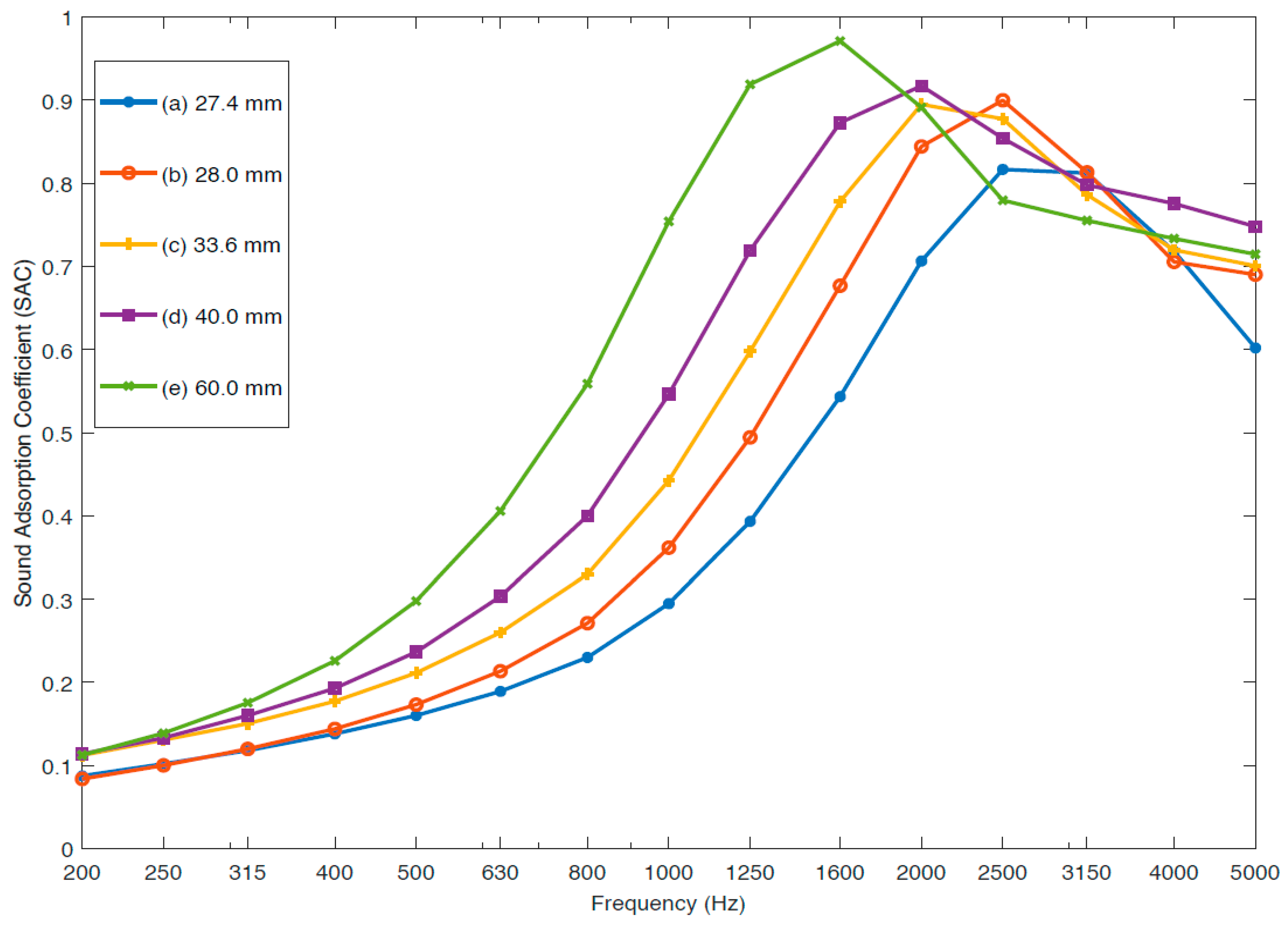 Sustainability 17 06306 g009