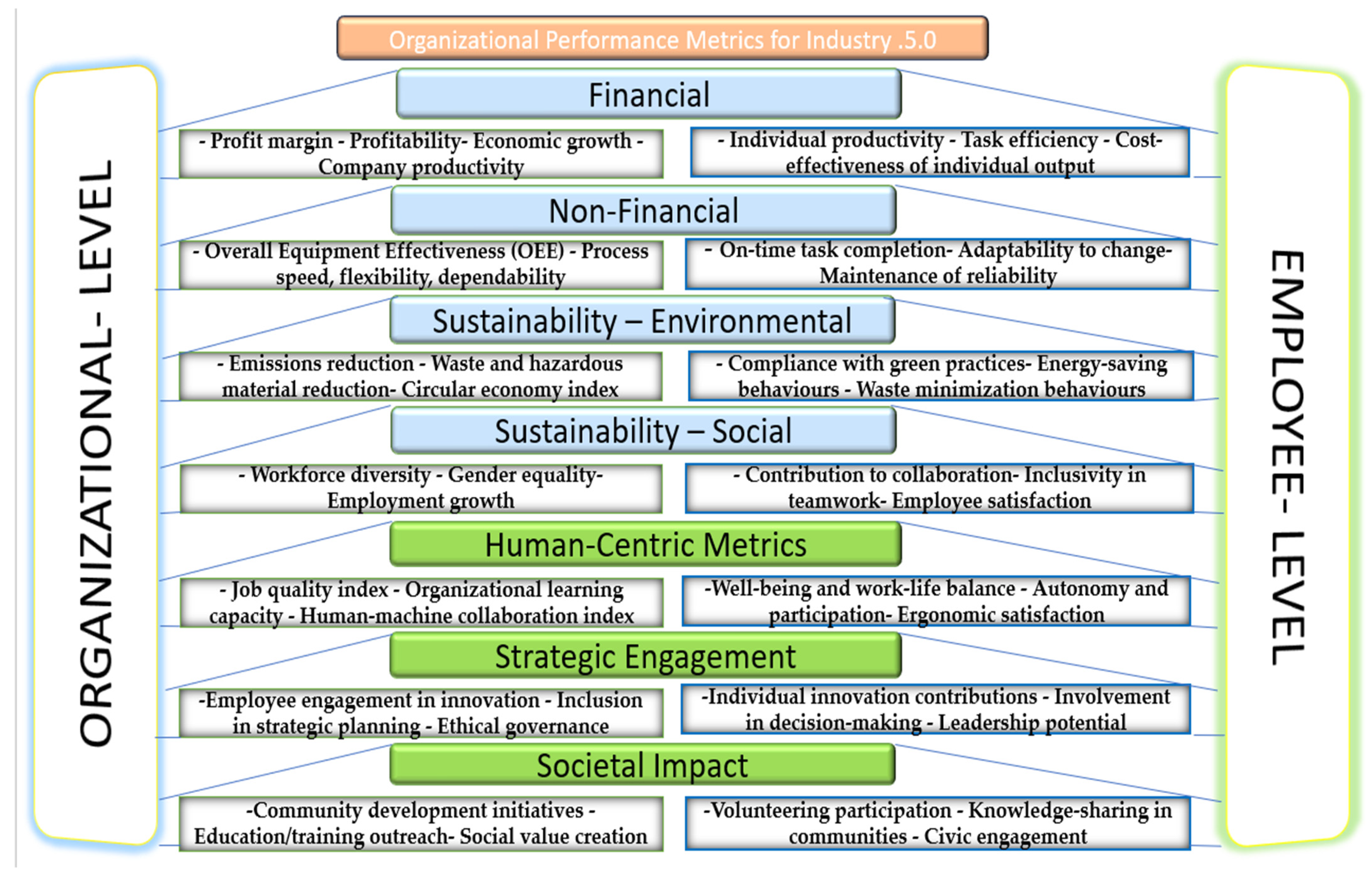 Sustainability 17 06314 g002 Sustainability 17 06314 g002