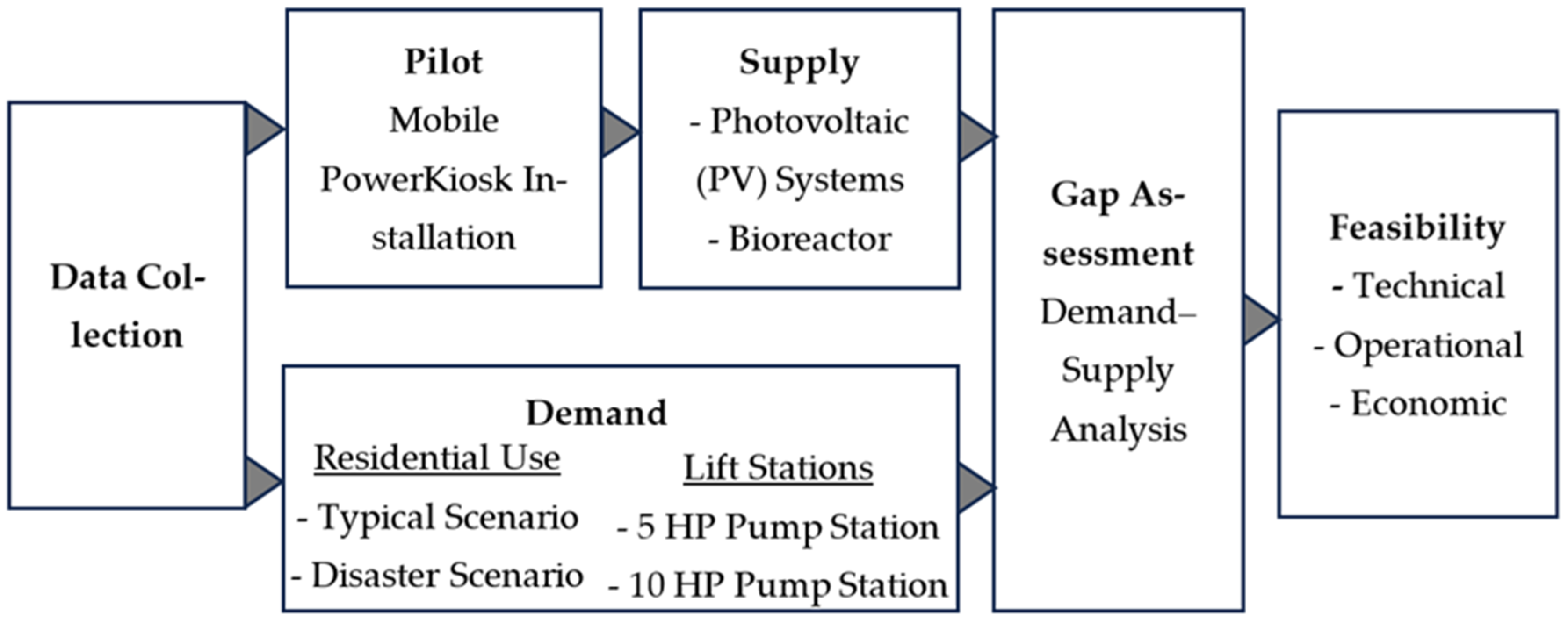Sustainability 17 06320 g001