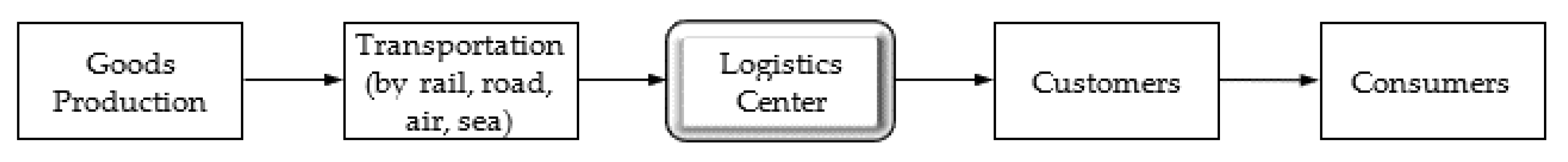 Sustainability 17 06327 g001