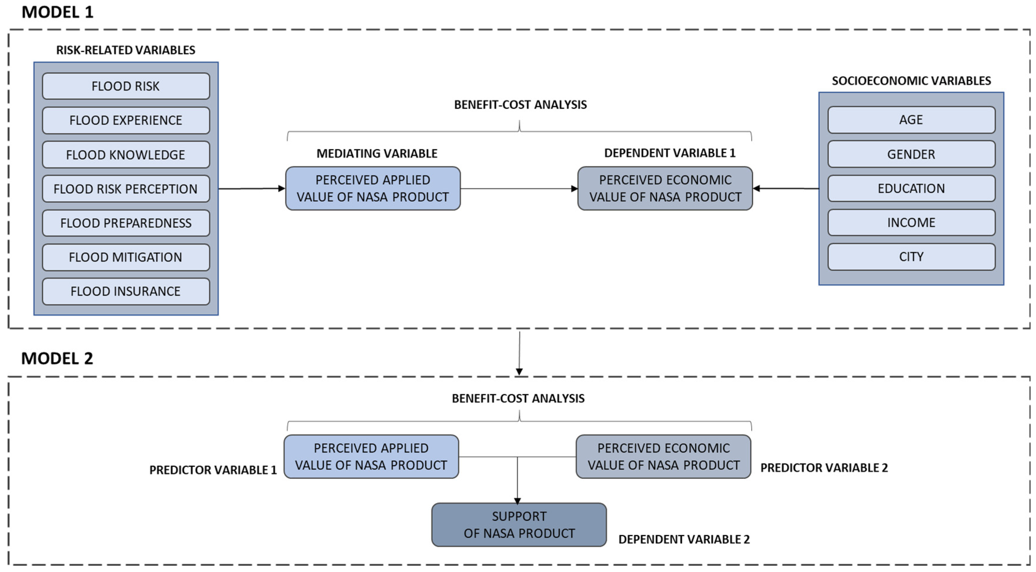 Sustainability 17 06328 g001