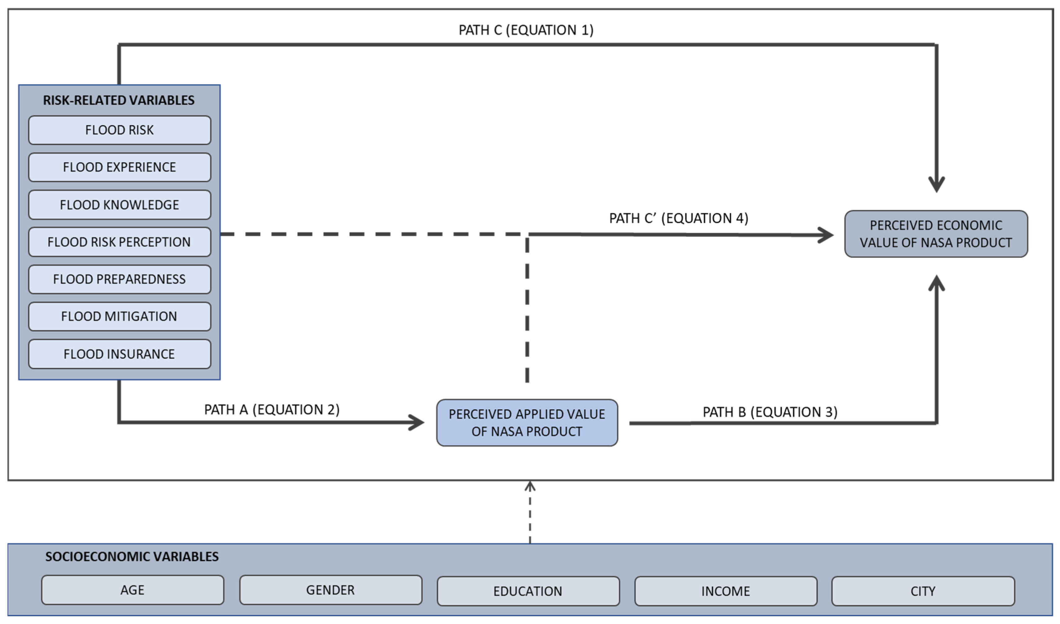 Sustainability 17 06328 g002