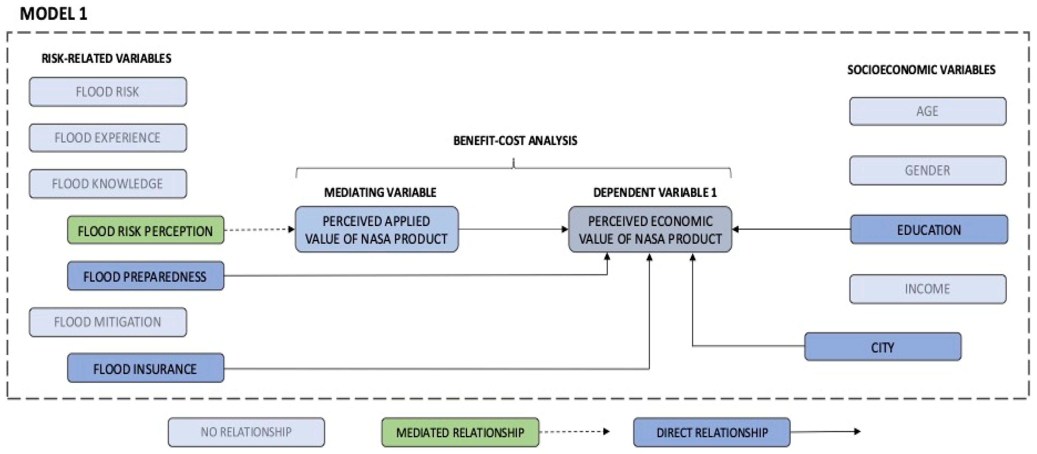 Sustainability 17 06328 g003