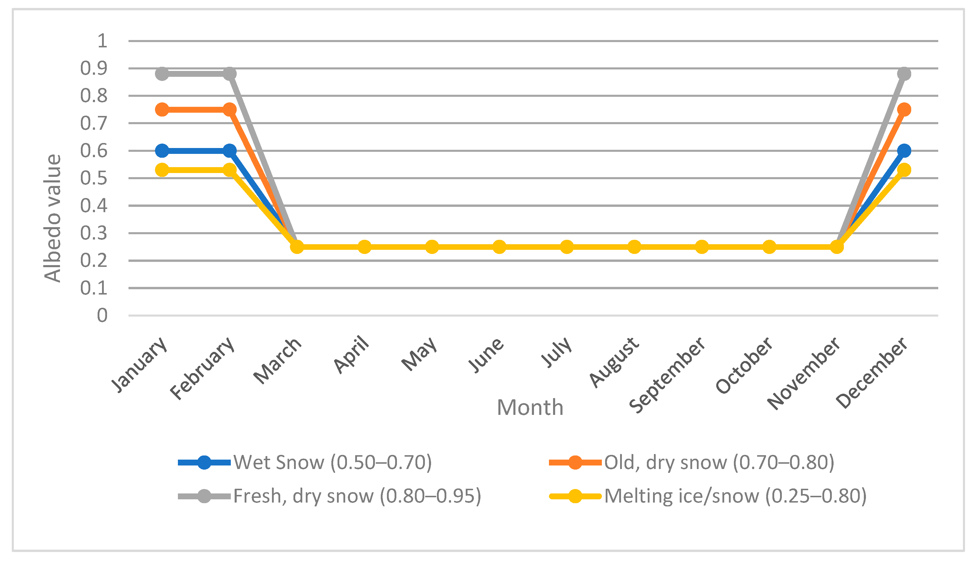 Sustainability 17 06350 g006