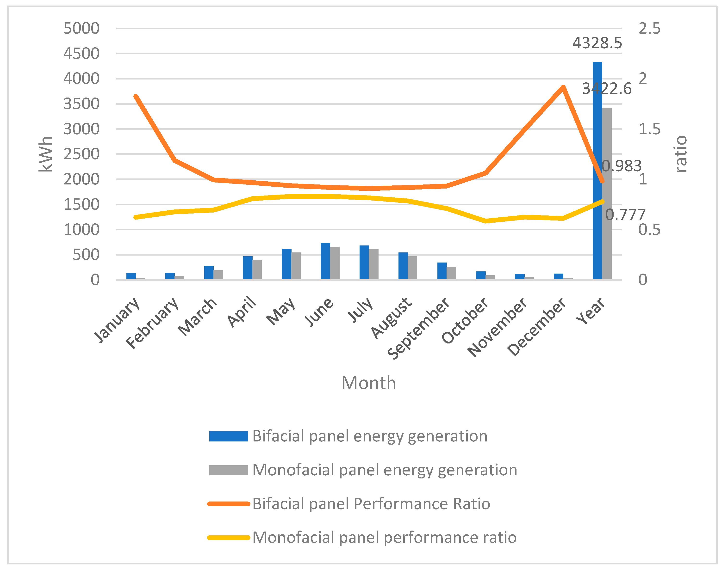 Sustainability 17 06350 g007