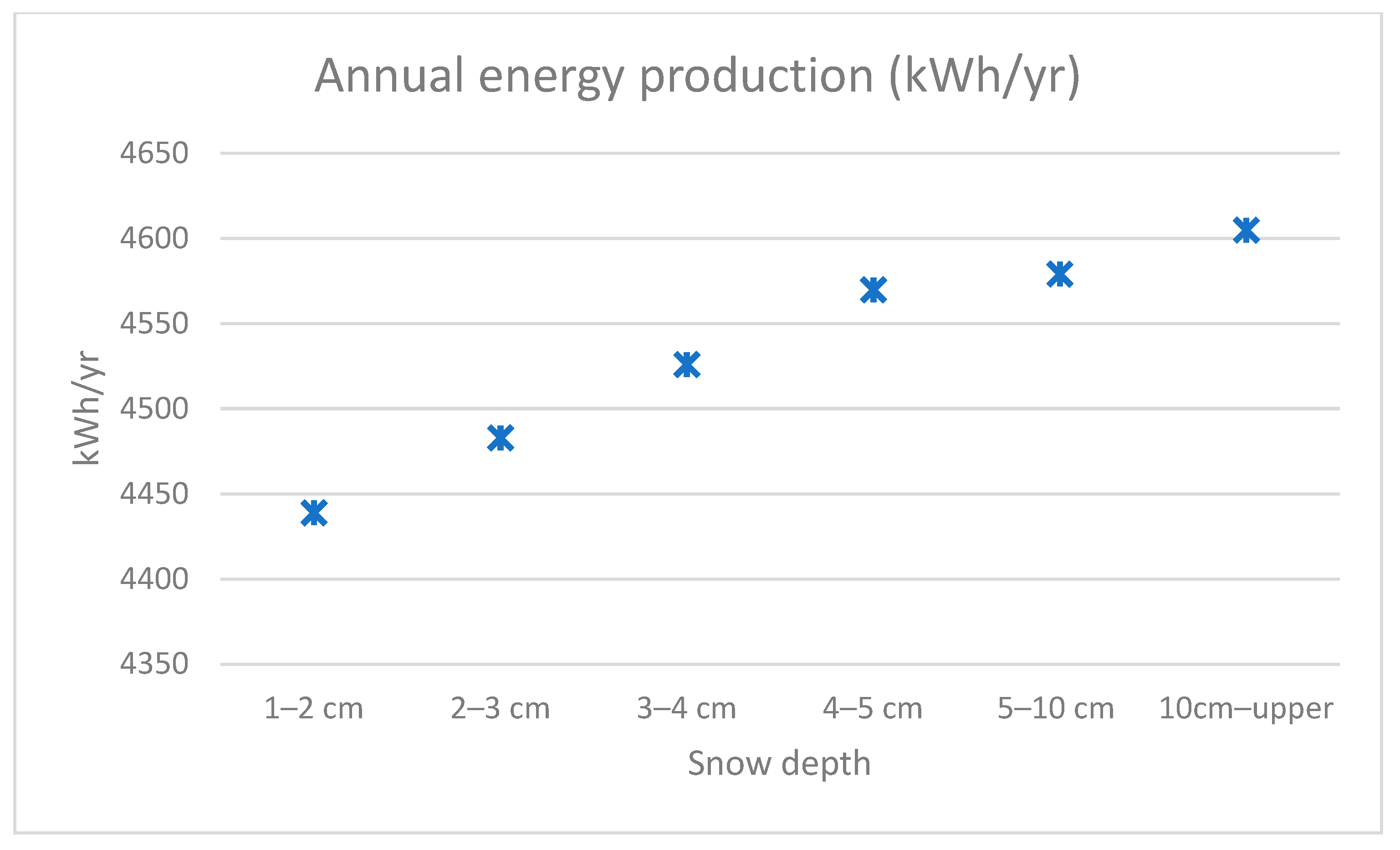 Sustainability 17 06350 g009