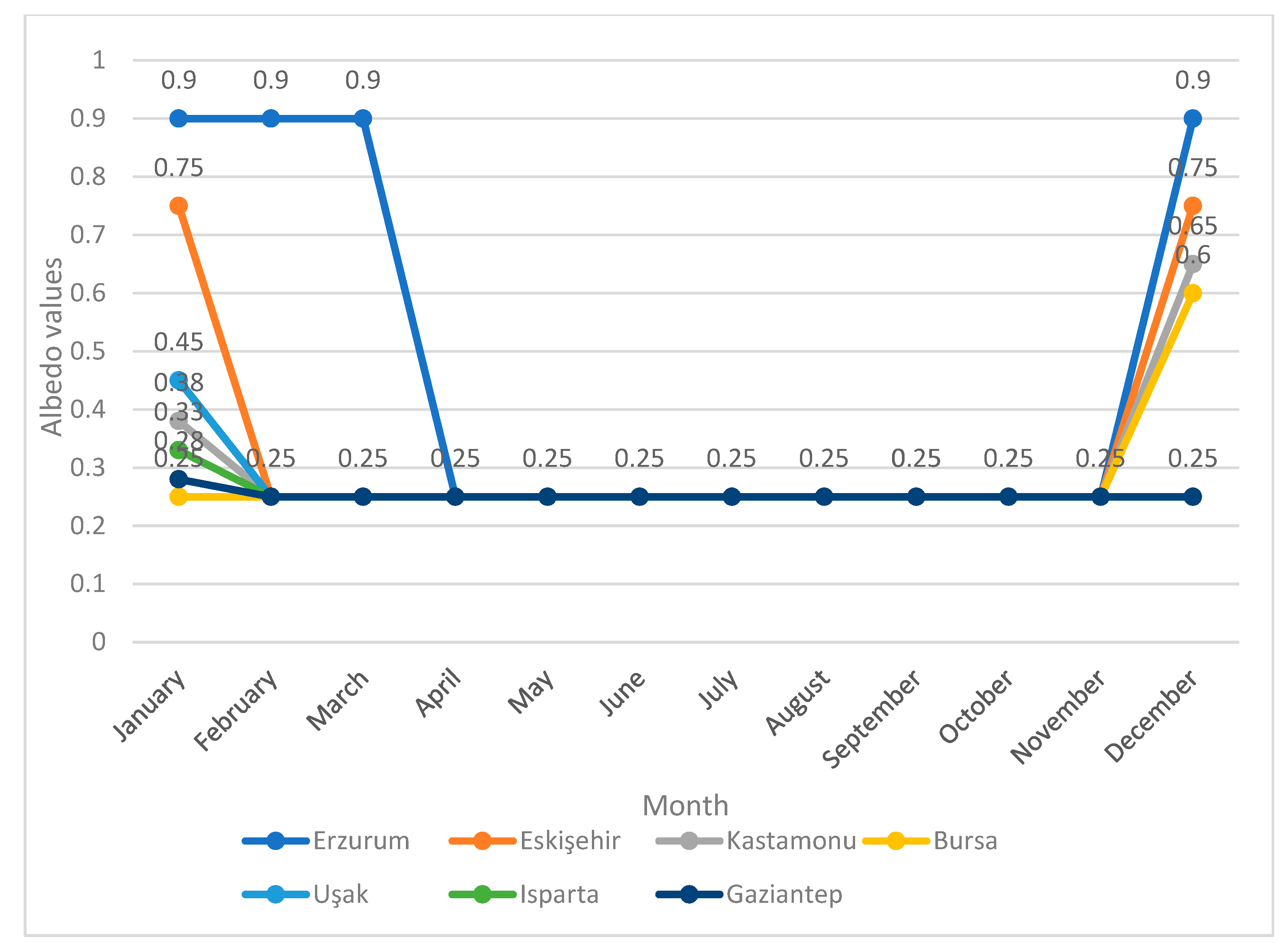 Sustainability 17 06350 g011