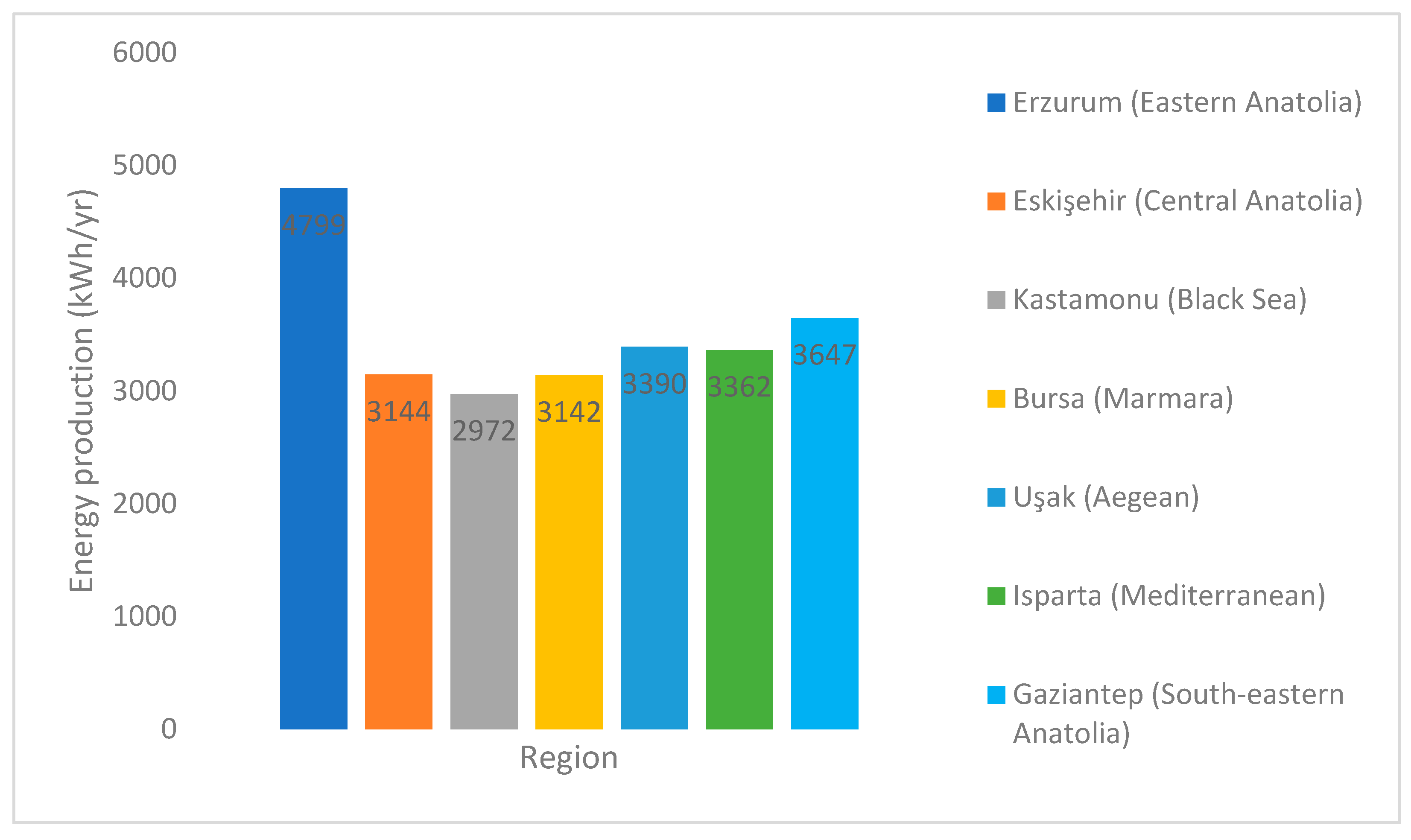 Sustainability 17 06350 g012