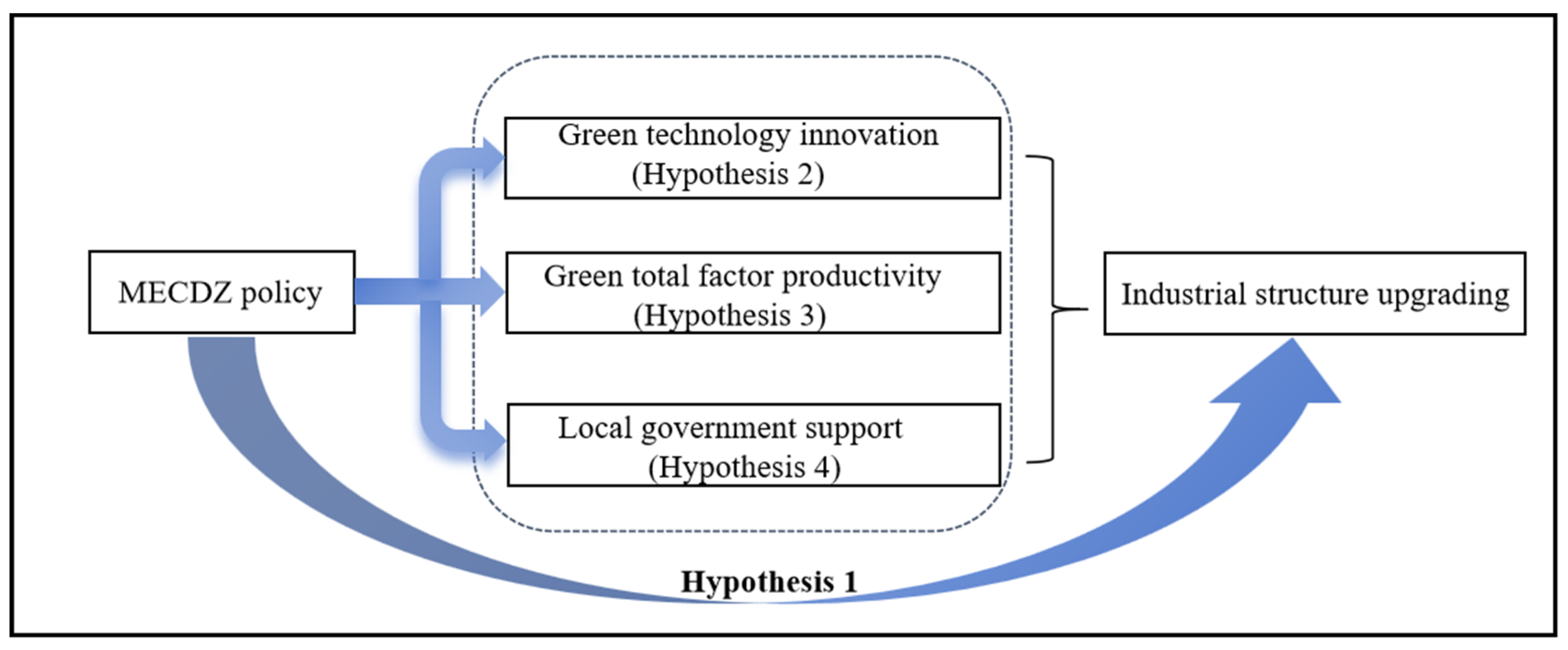 Sustainability 17 06352 g002
