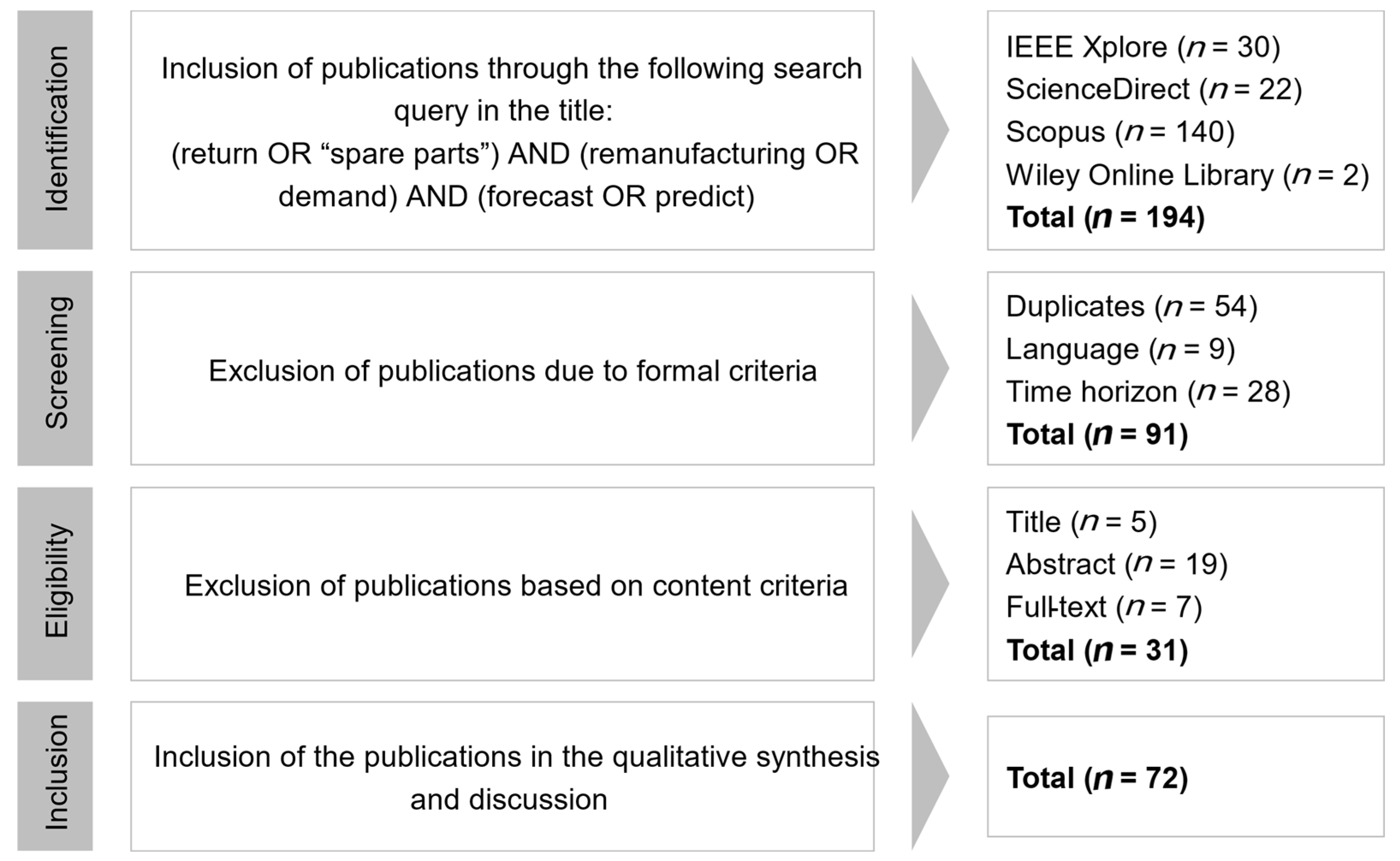 Sustainability 17 06367 g003