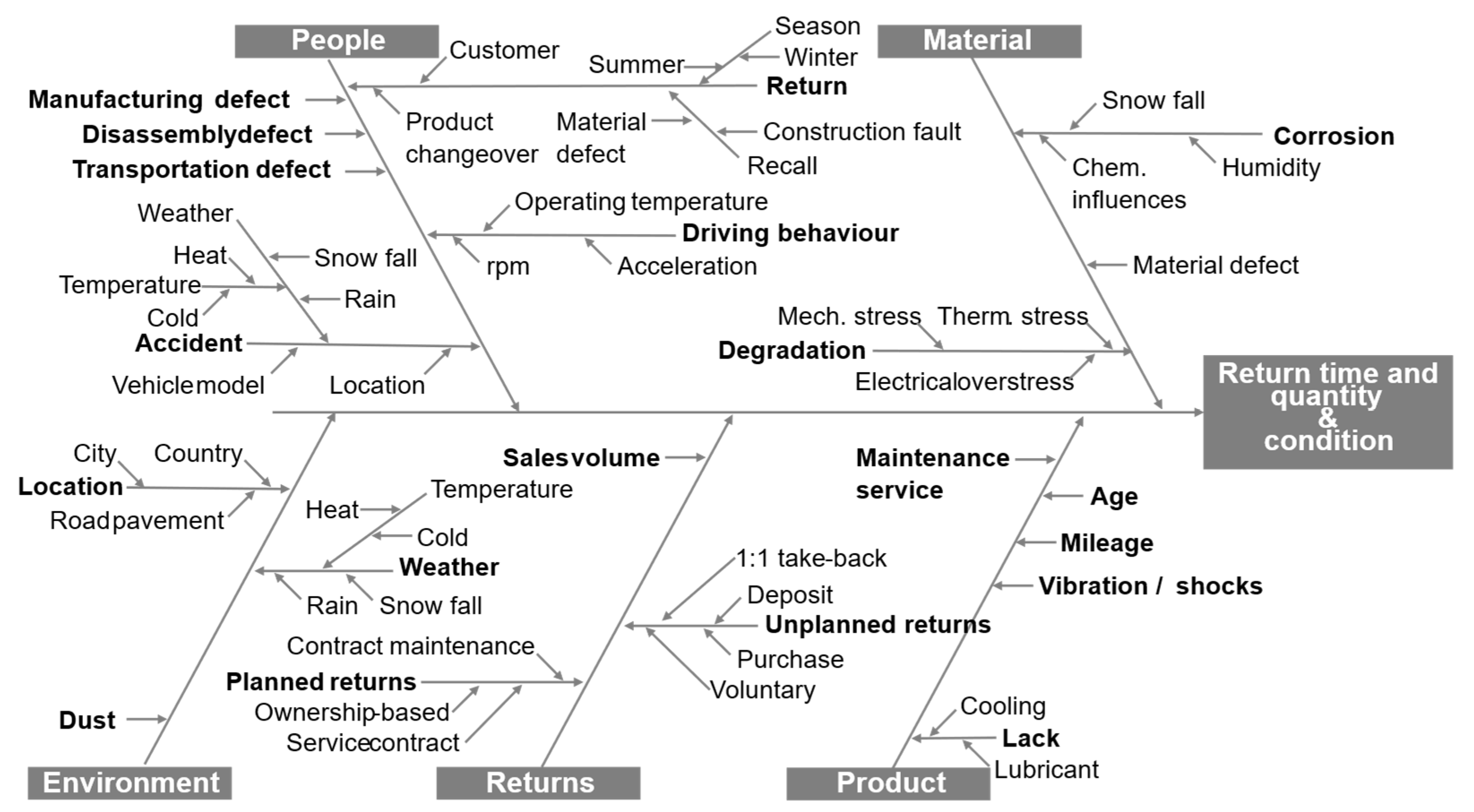 Sustainability 17 06367 g006