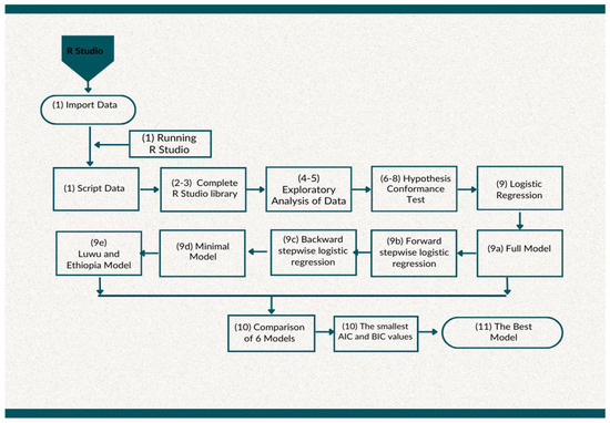 Sustainability 17 06375 g0a1