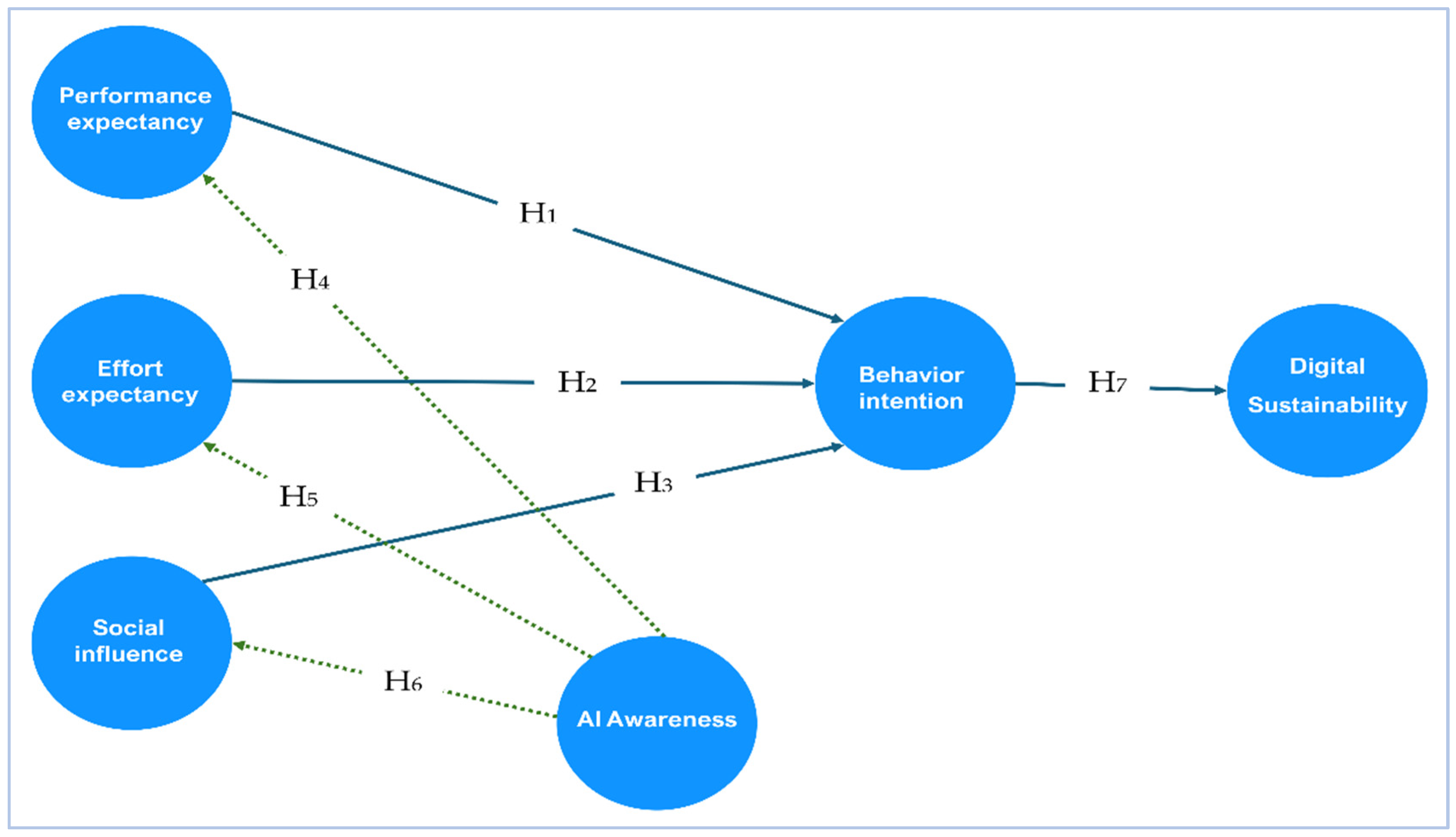 Sustainability 17 06379 g001