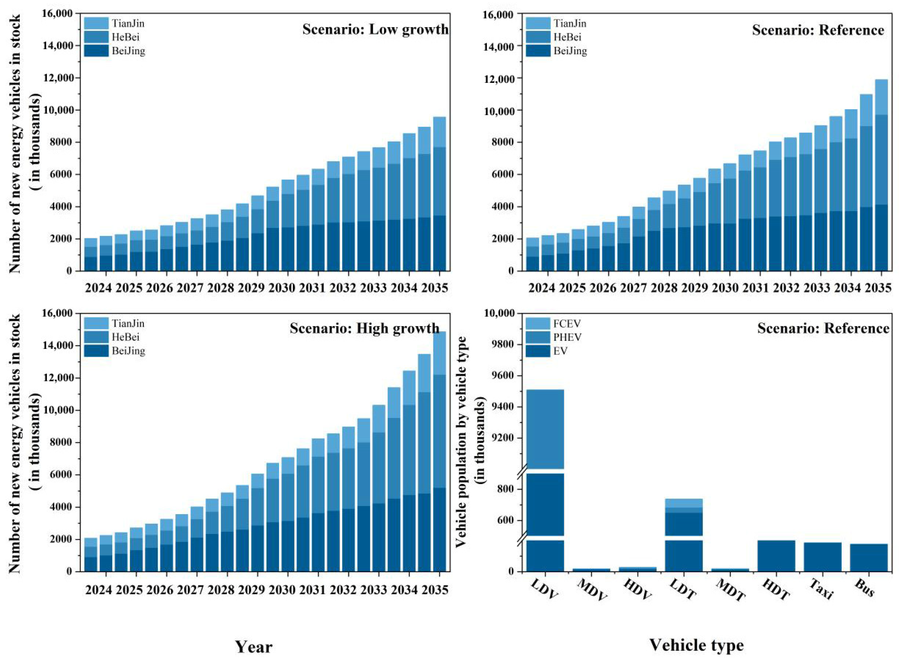Sustainability 17 06386 g003