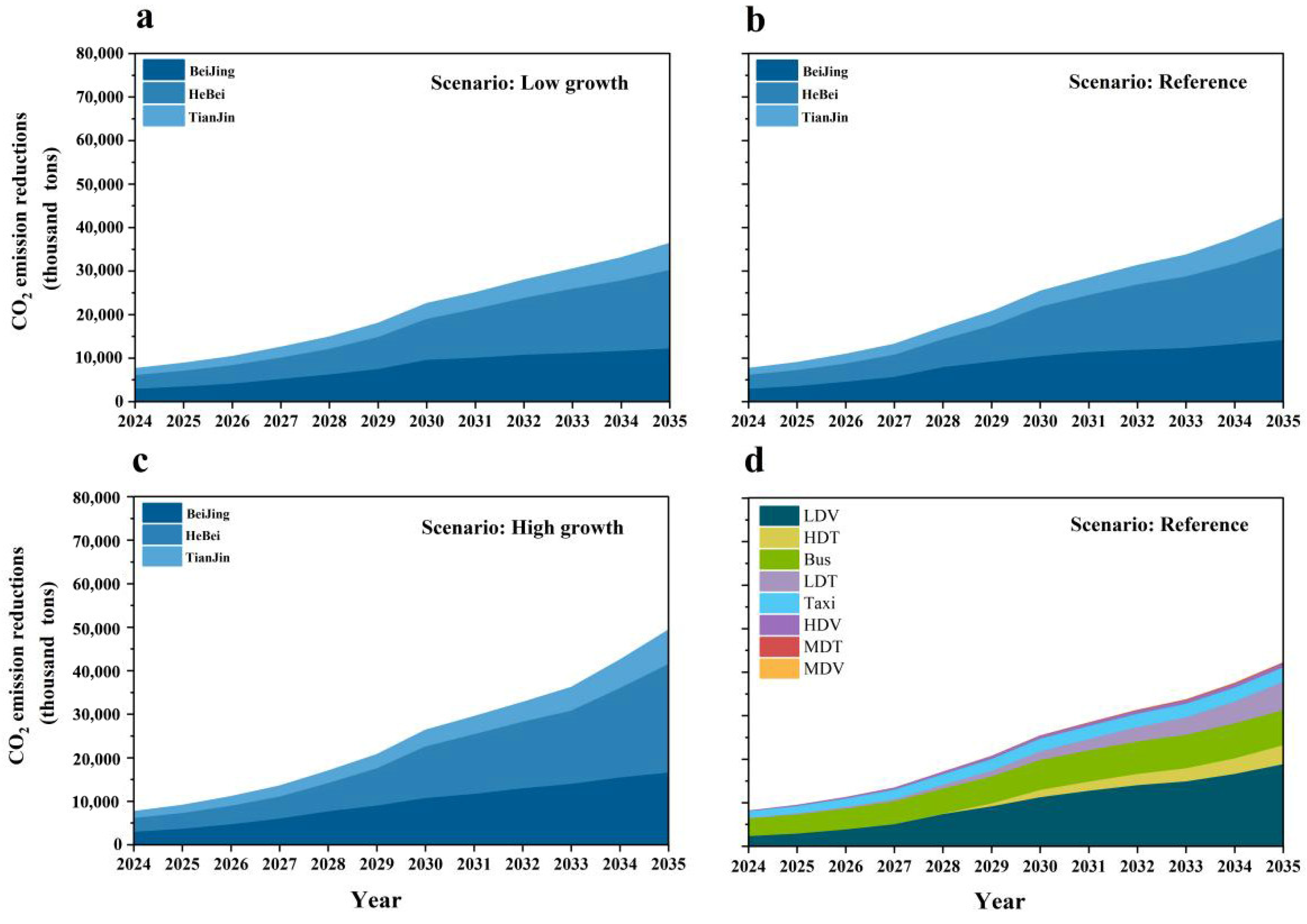 Sustainability 17 06386 g004