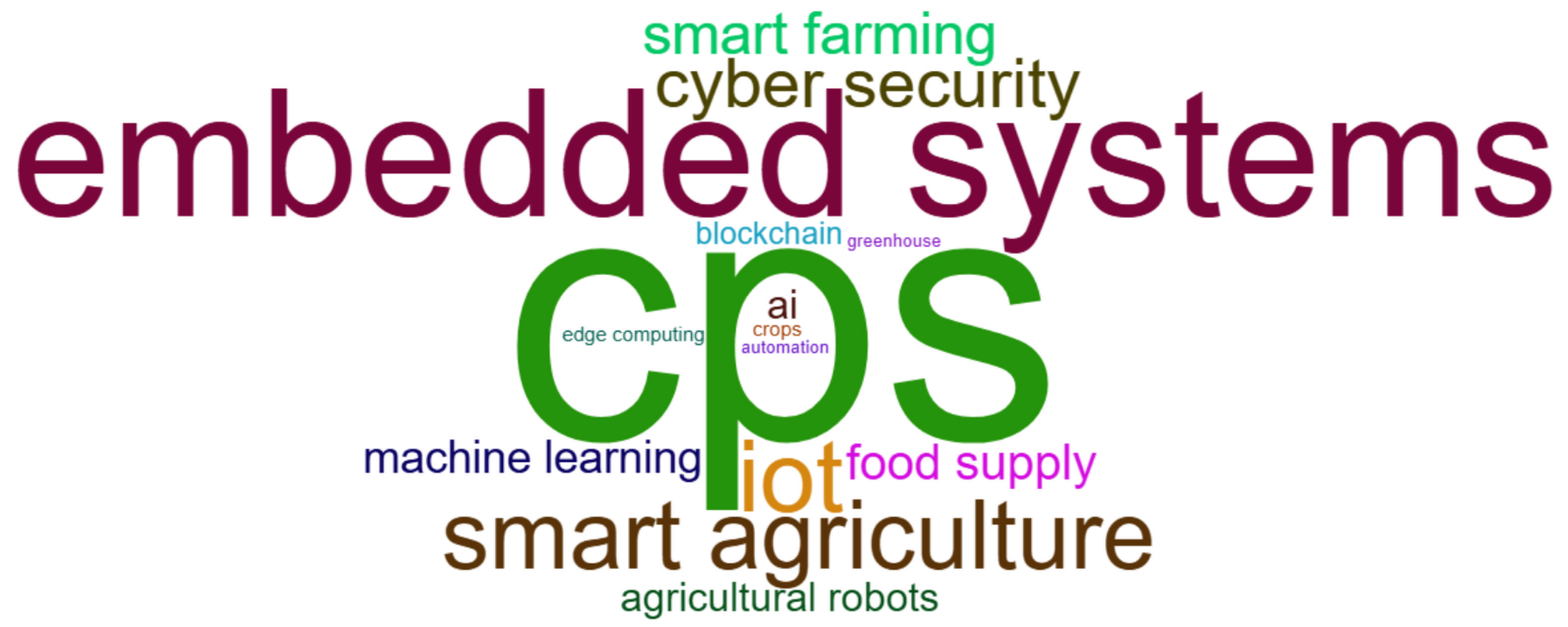 Sustainability 17 06393 g004