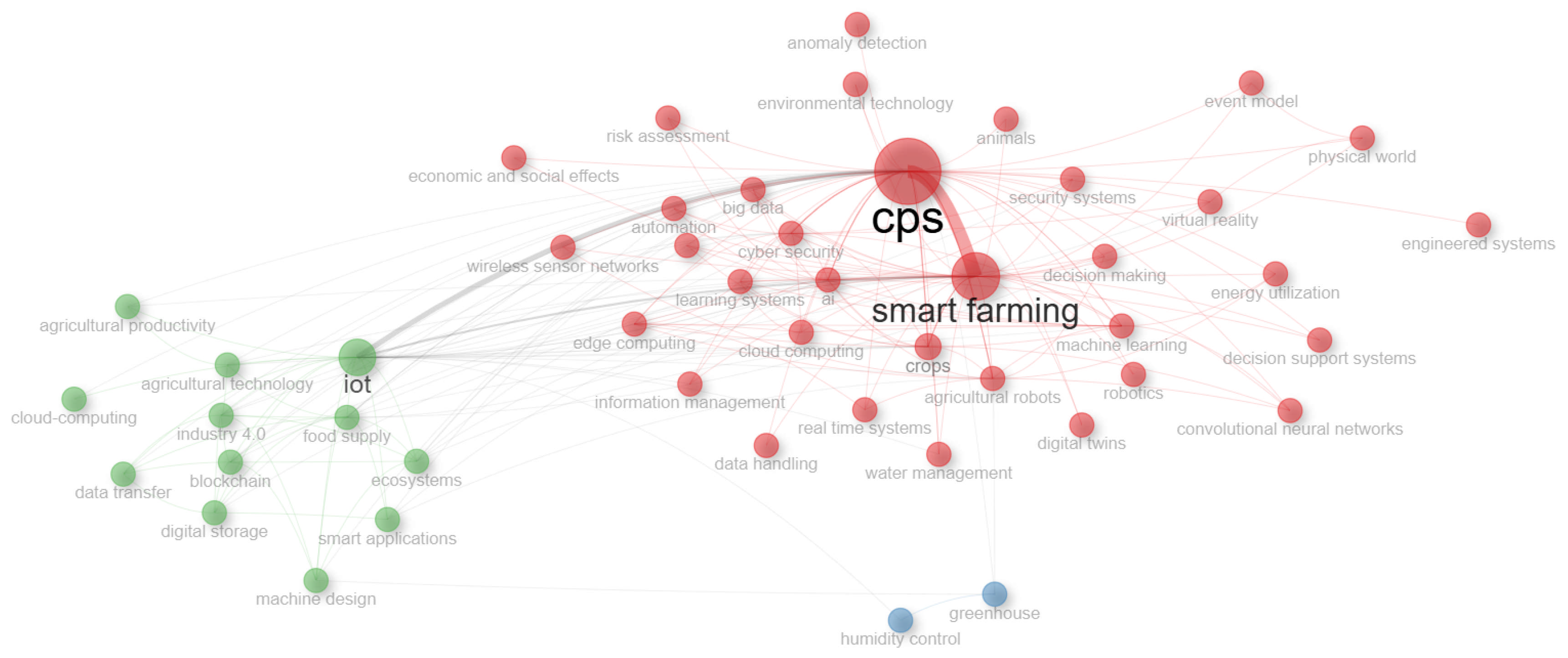 Sustainability 17 06393 g006