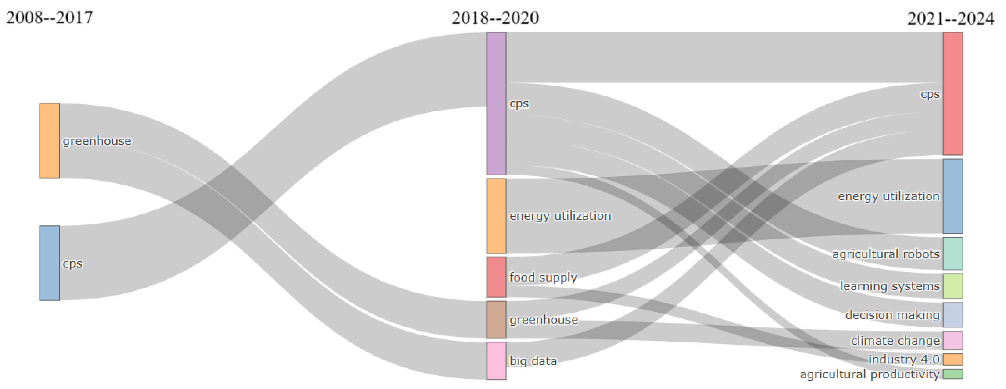 Sustainability 17 06393 g007