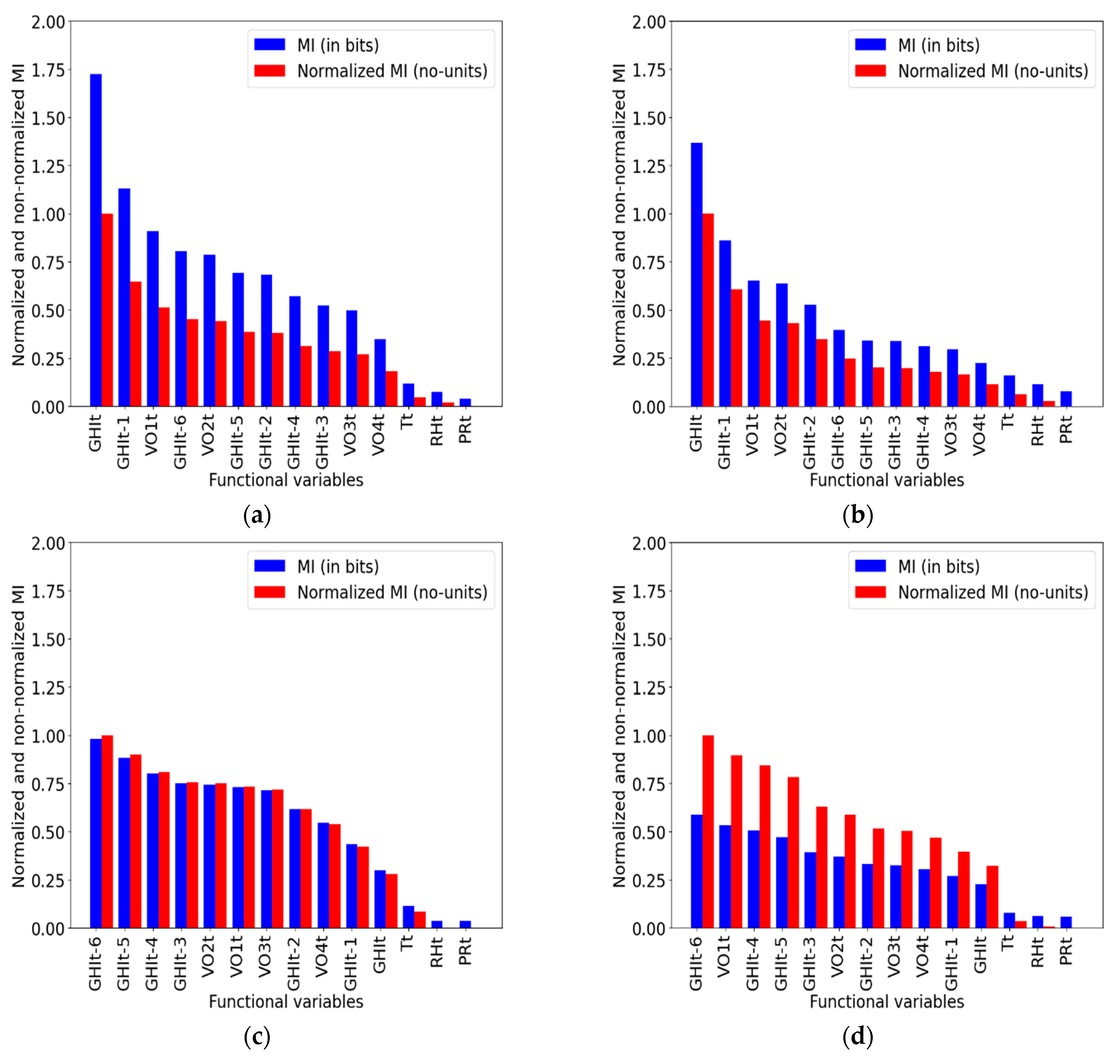 Sustainability 17 06400 g003