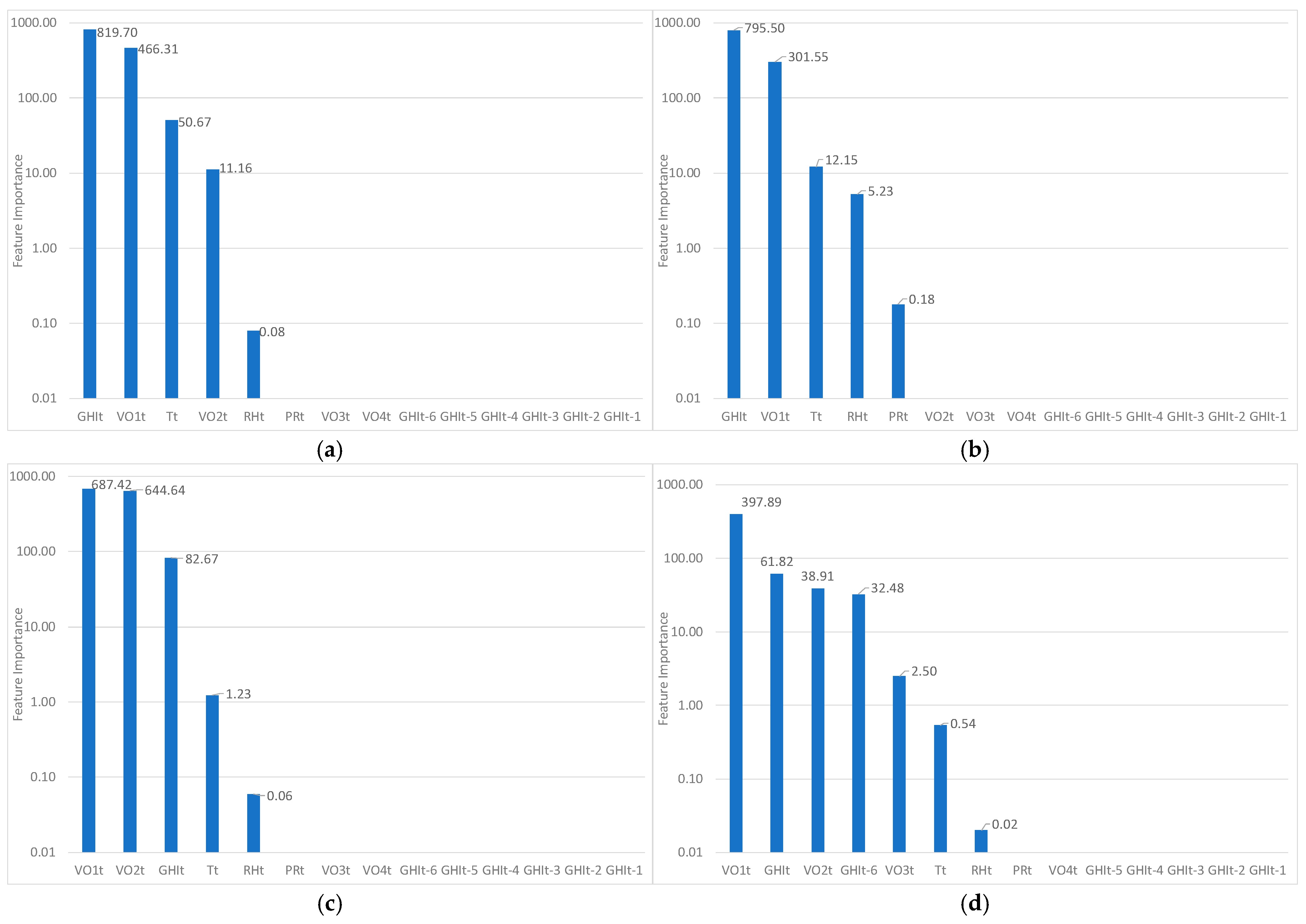 Sustainability 17 06400 g004