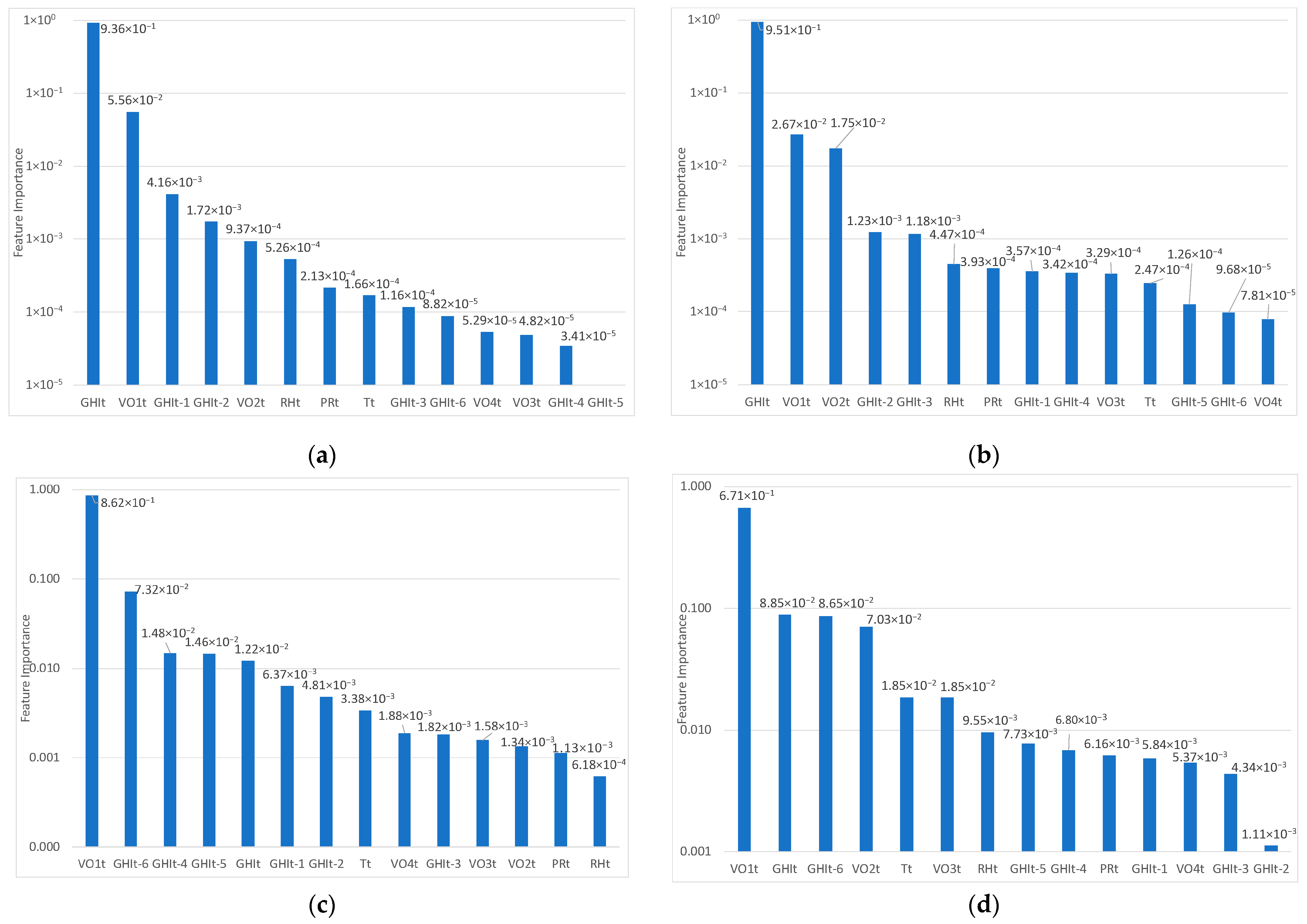 Sustainability 17 06400 g005