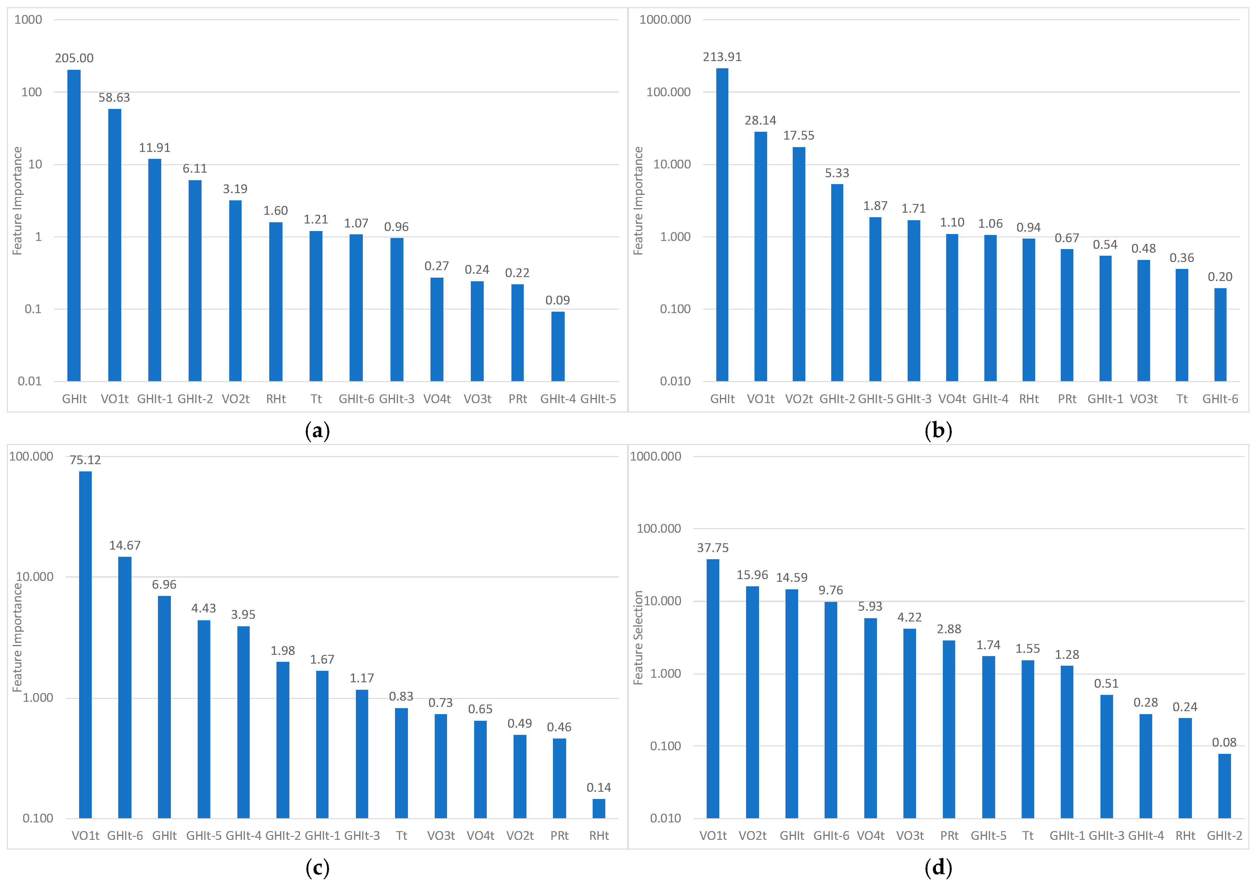 Sustainability 17 06400 g007