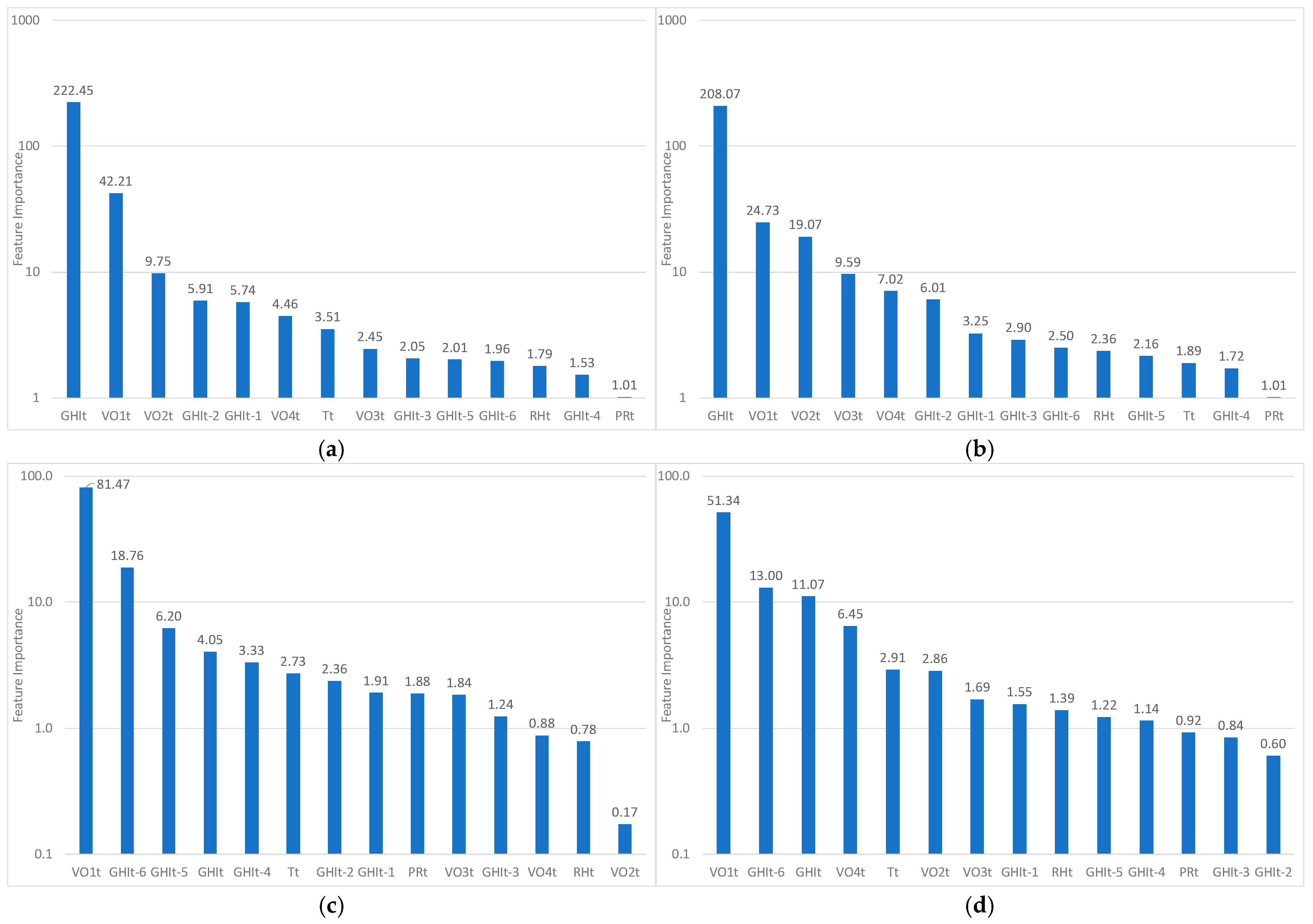 Sustainability 17 06400 g008