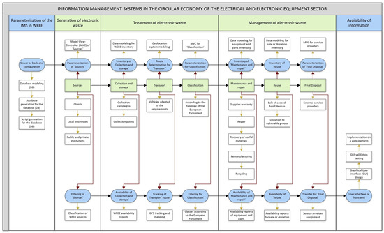 Sustainability 17 06402 g007