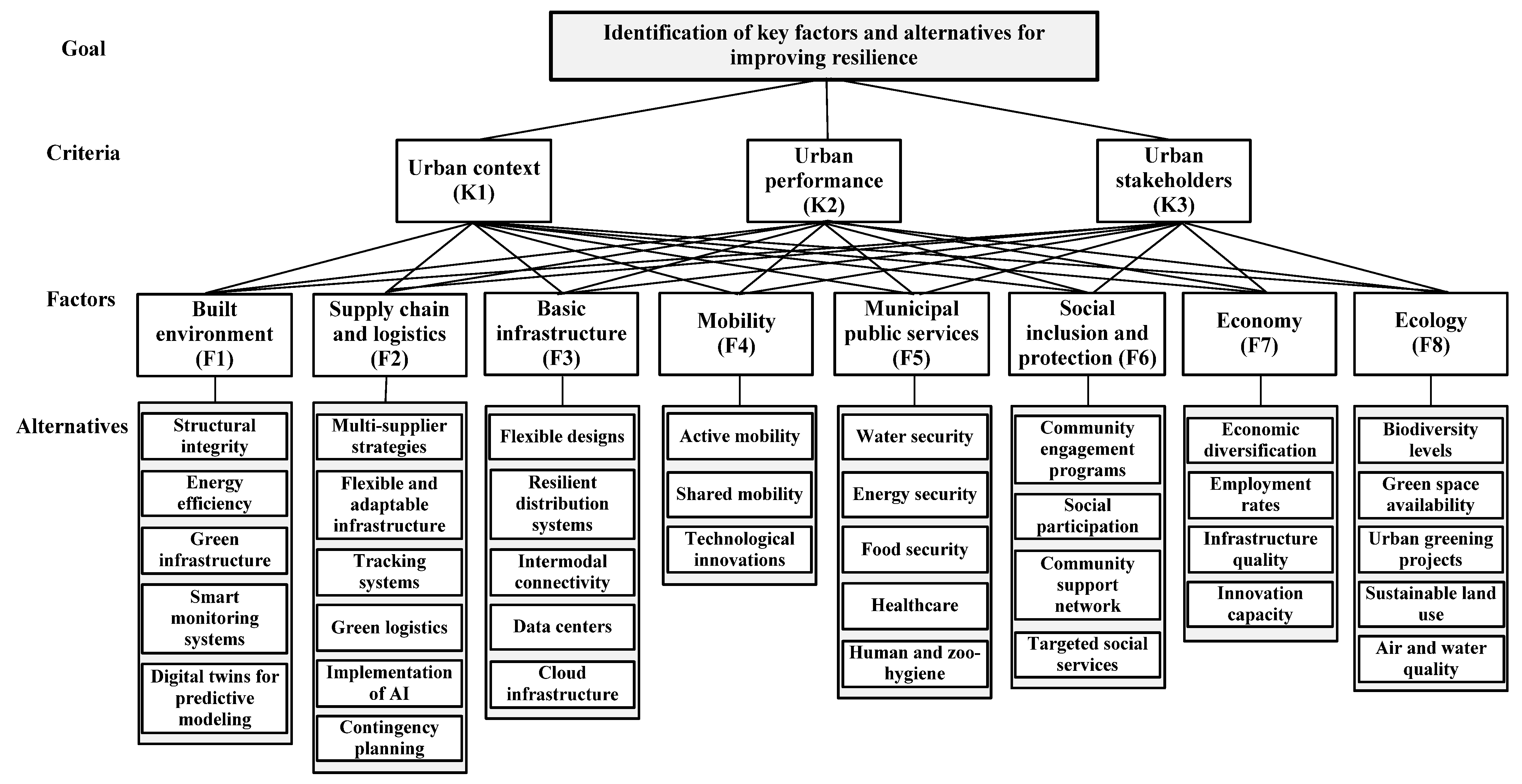 Sustainability 17 06408 g001