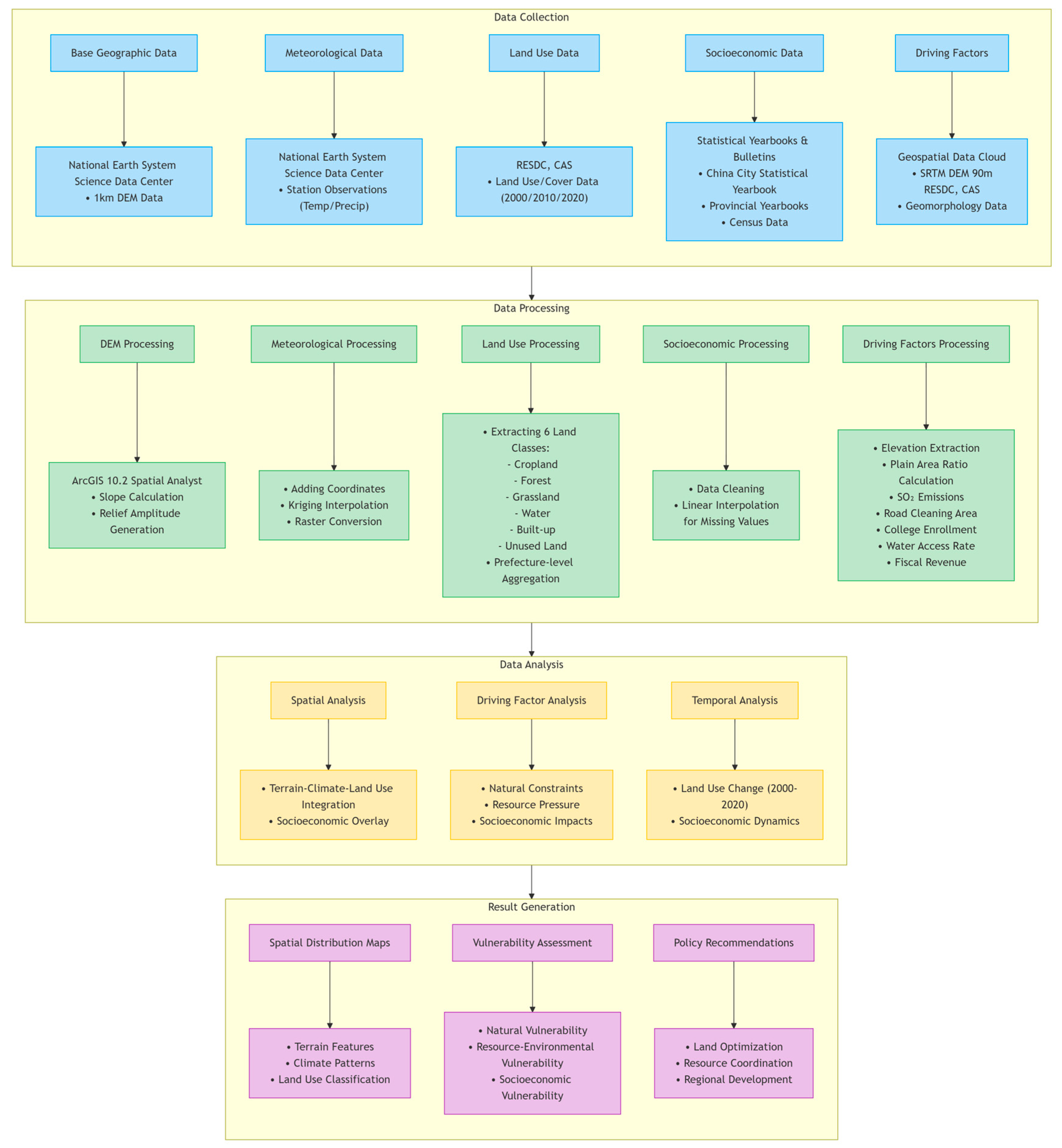 Sustainability 17 06413 g002
