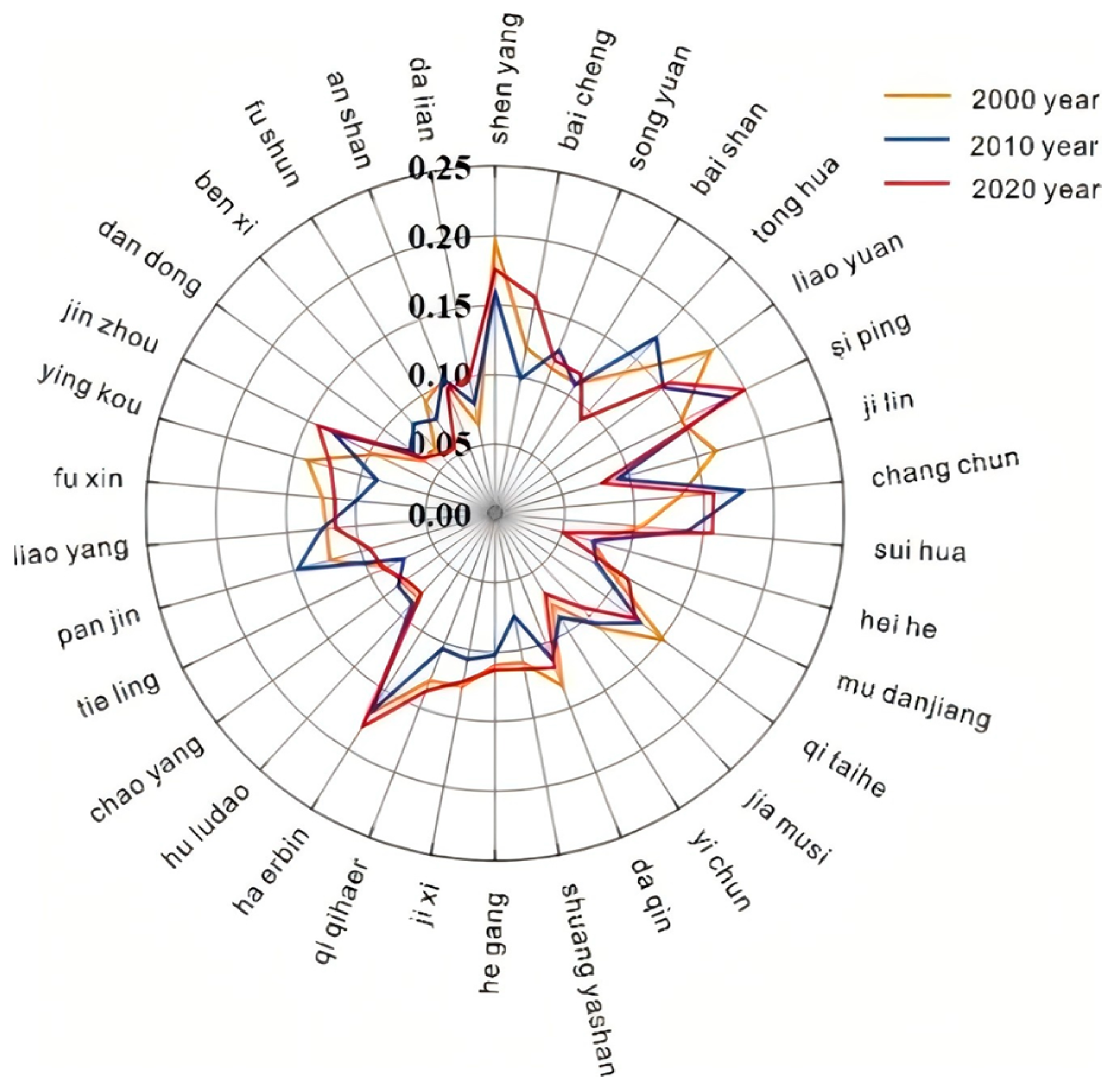 Sustainability 17 06413 g003