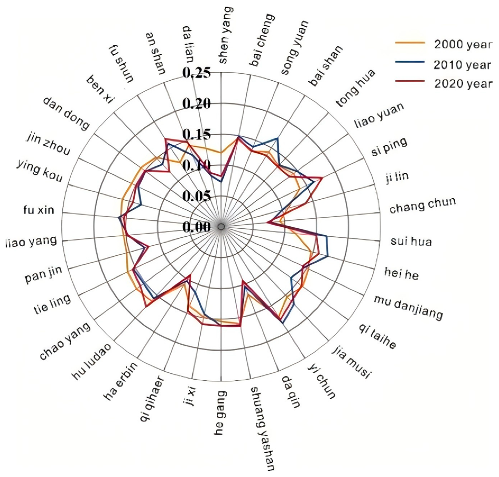 Sustainability 17 06413 g004