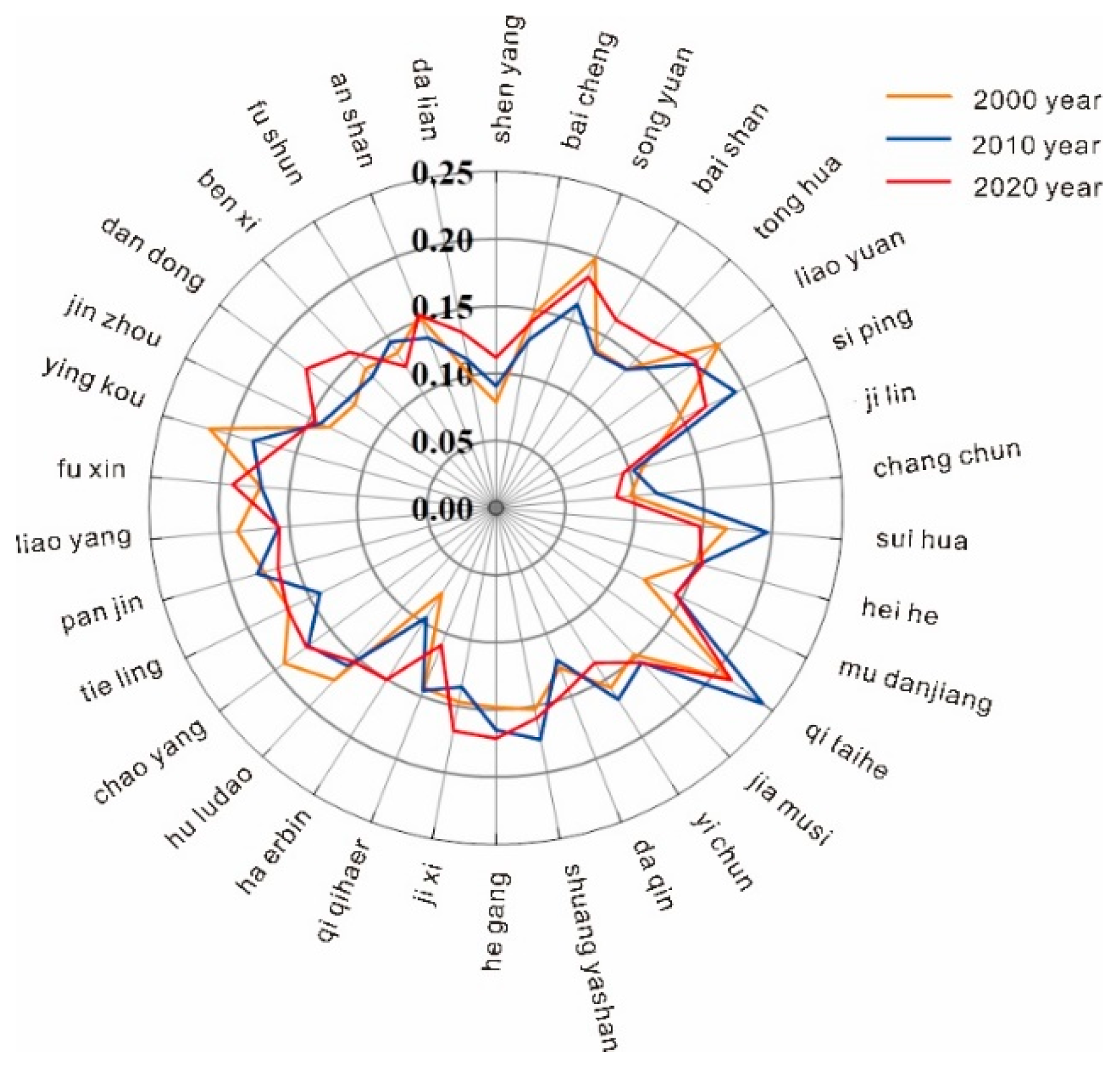 Sustainability 17 06413 g005